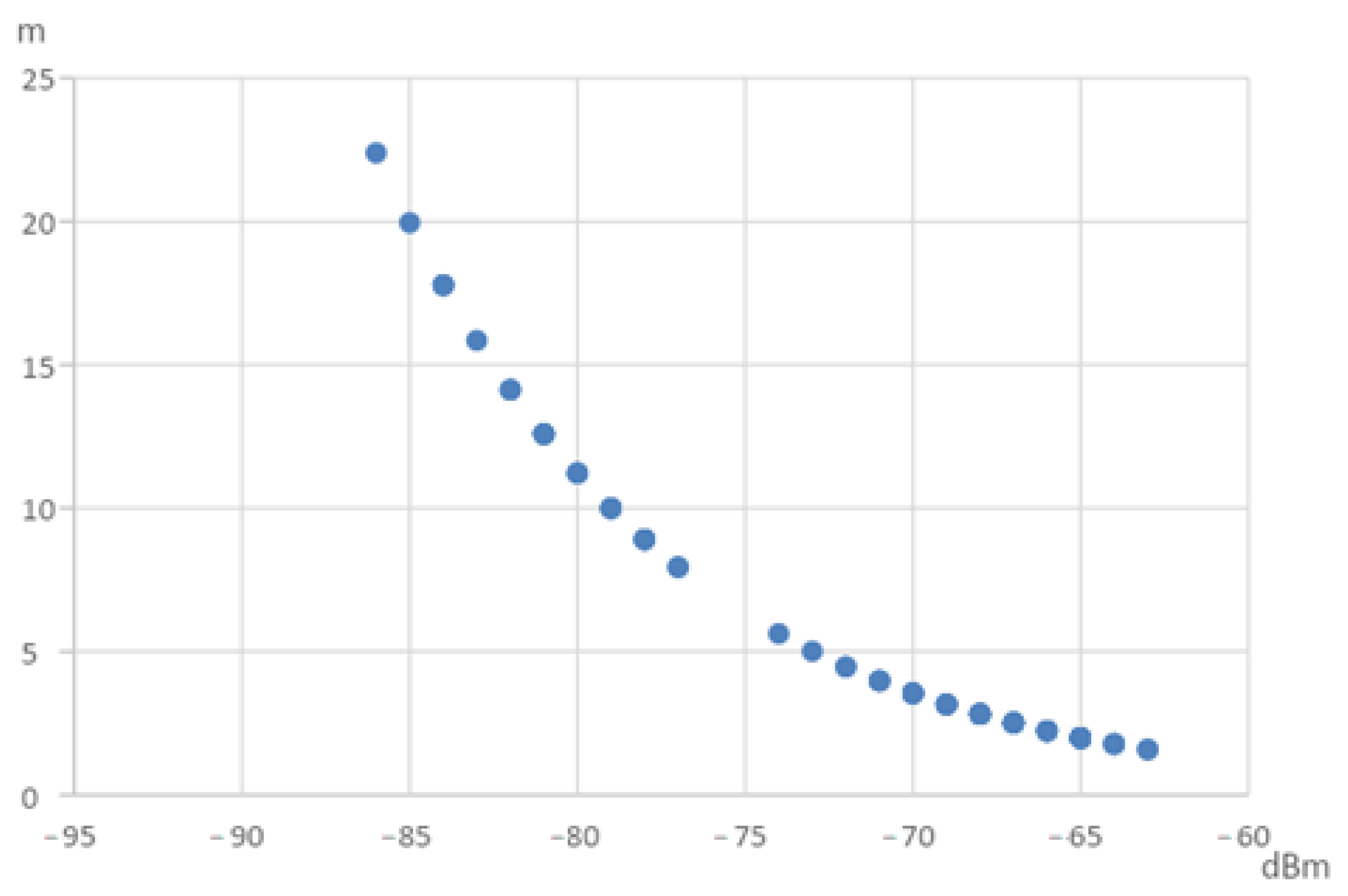 Sensors 22 07502 g004 Sensors 22 07502 g004
