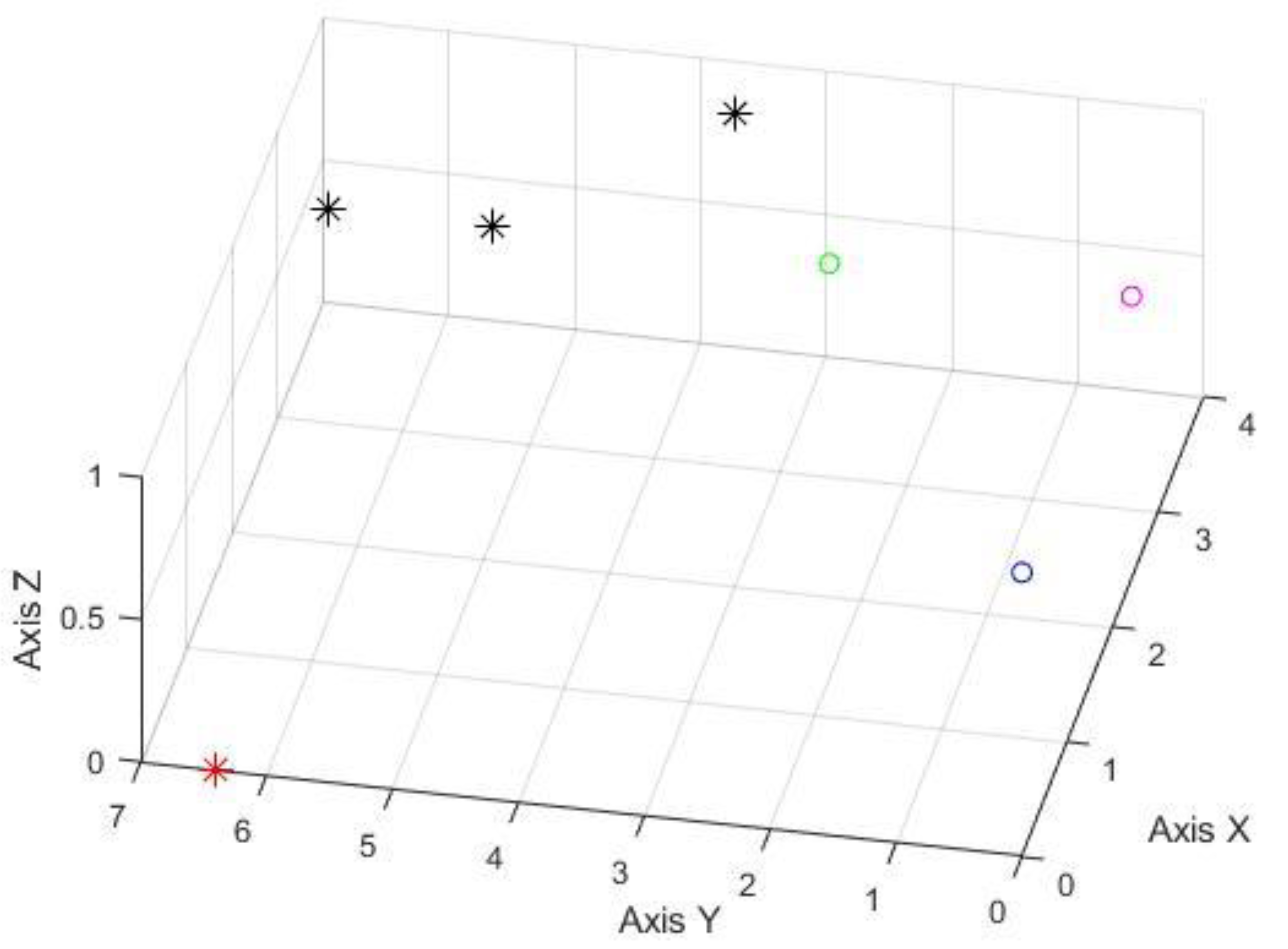 Sensors 22 07502 g008 Sensors 22 07502 g008