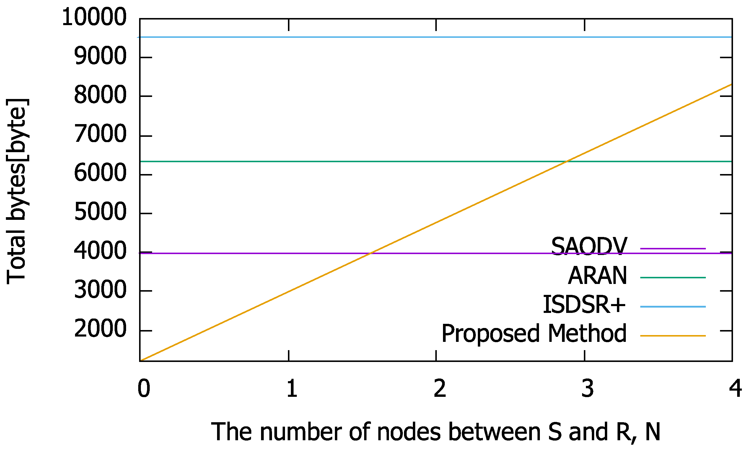 Sensors 22 07503 g003