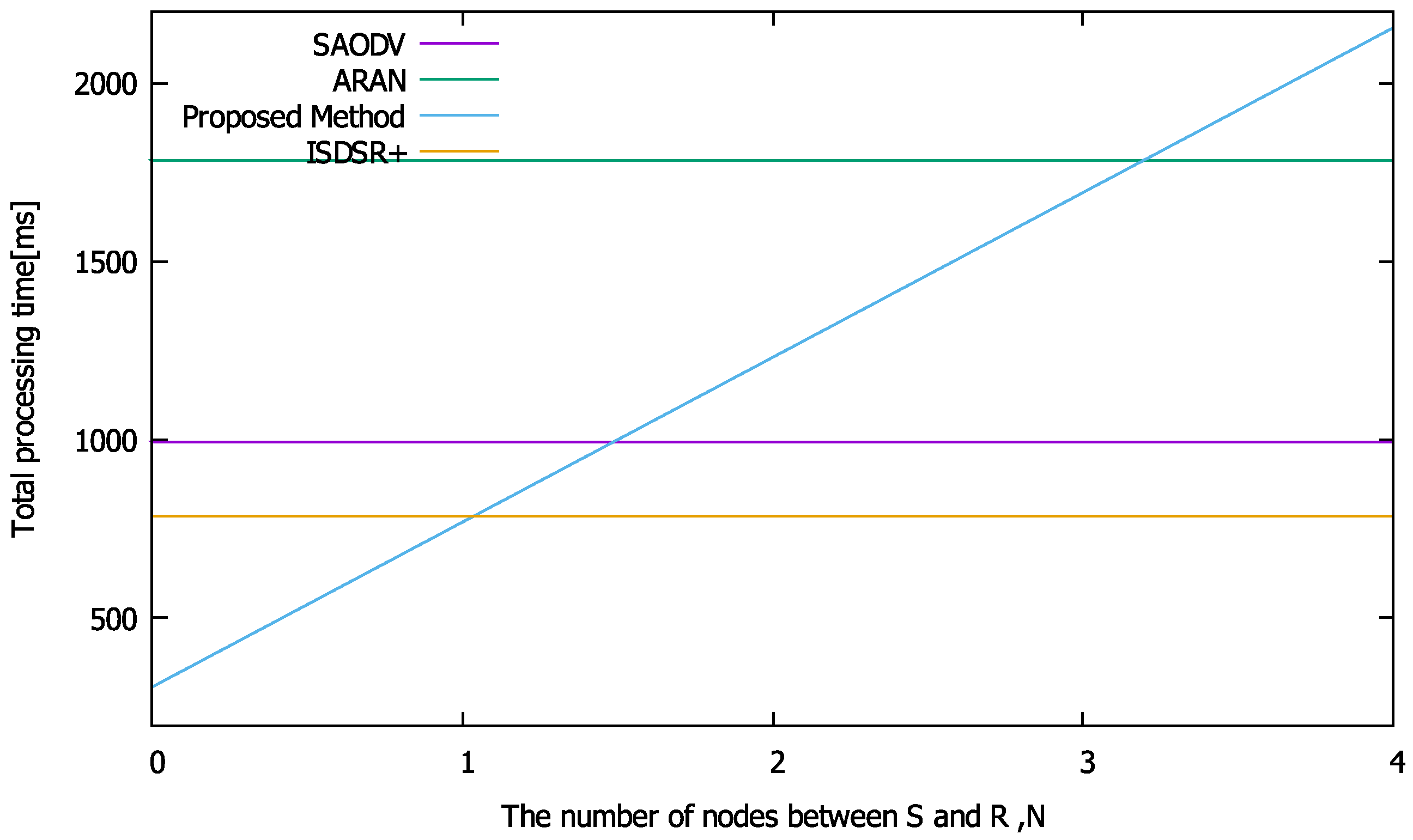 Sensors 22 07503 g005