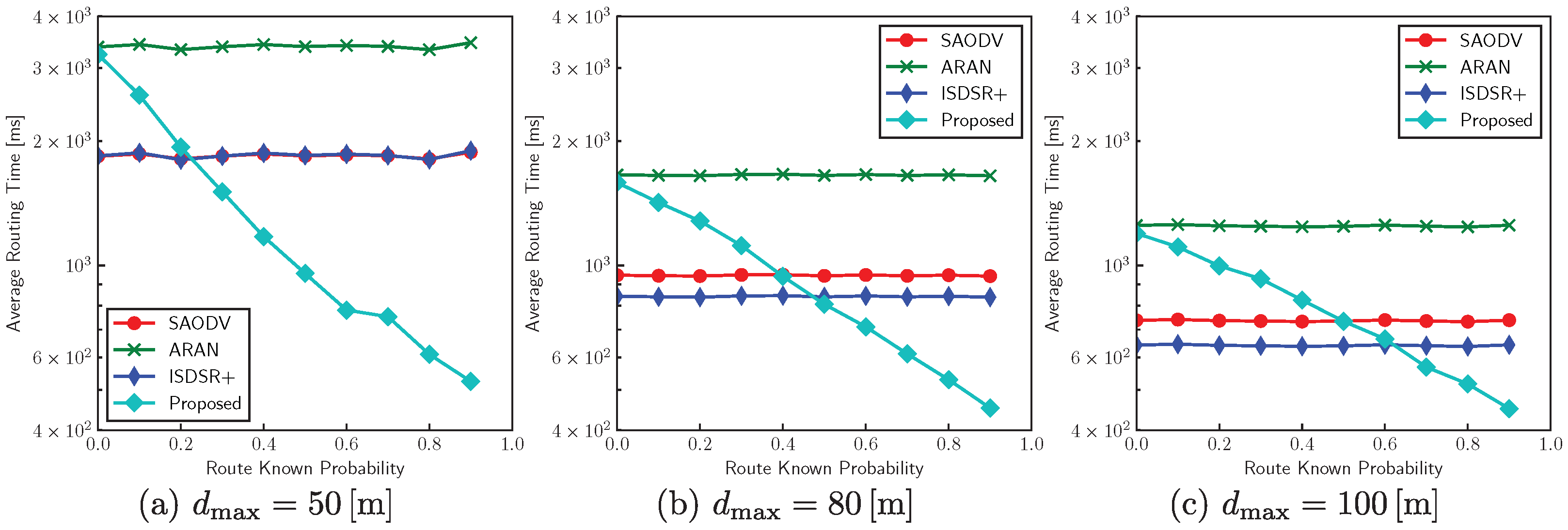 Sensors 22 07503 g011