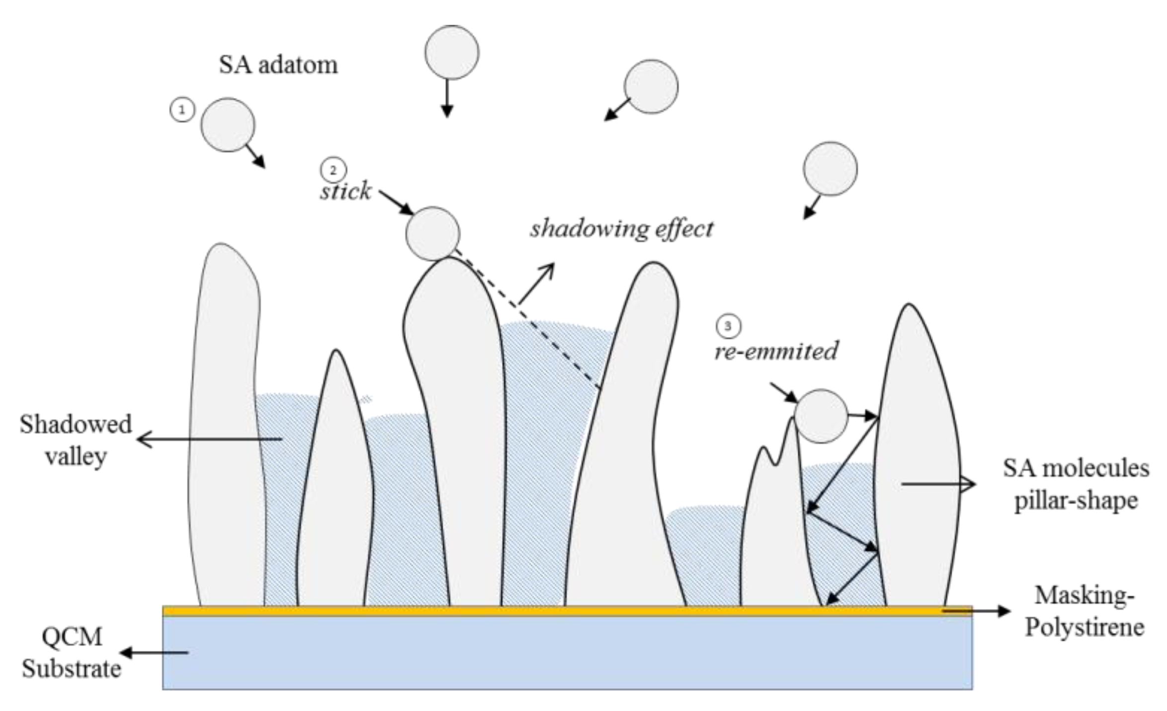 Sensors 22 07504 g006