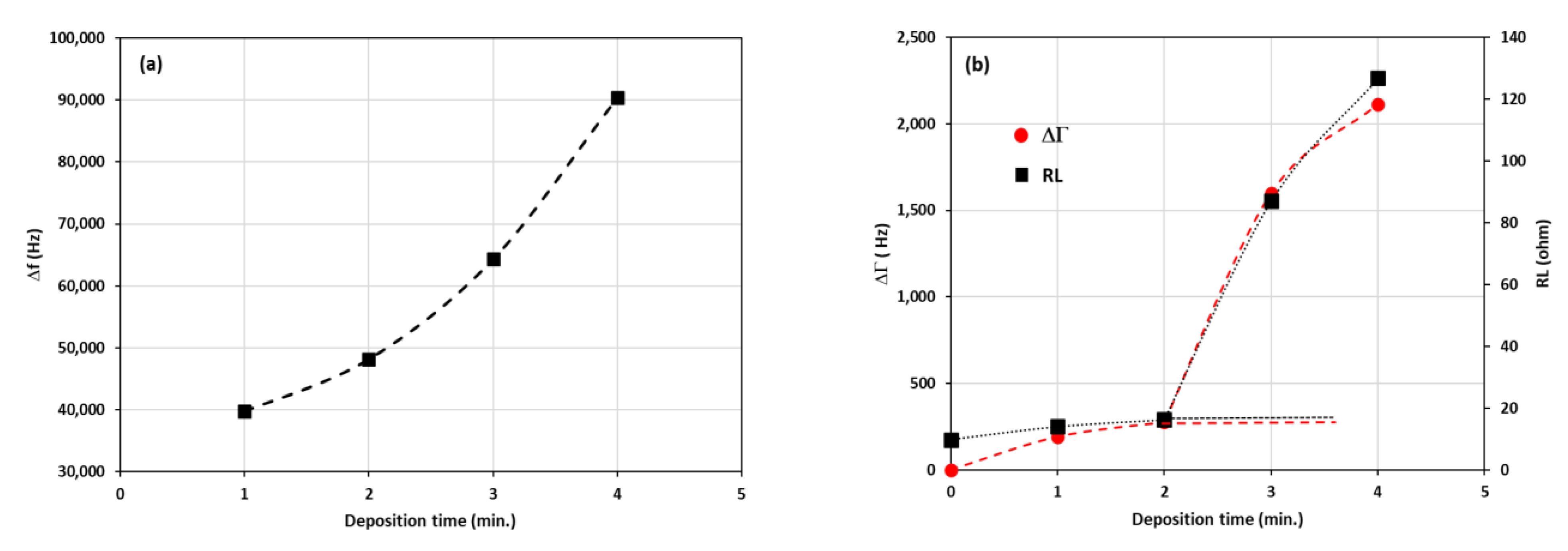 Sensors 22 07504 g008