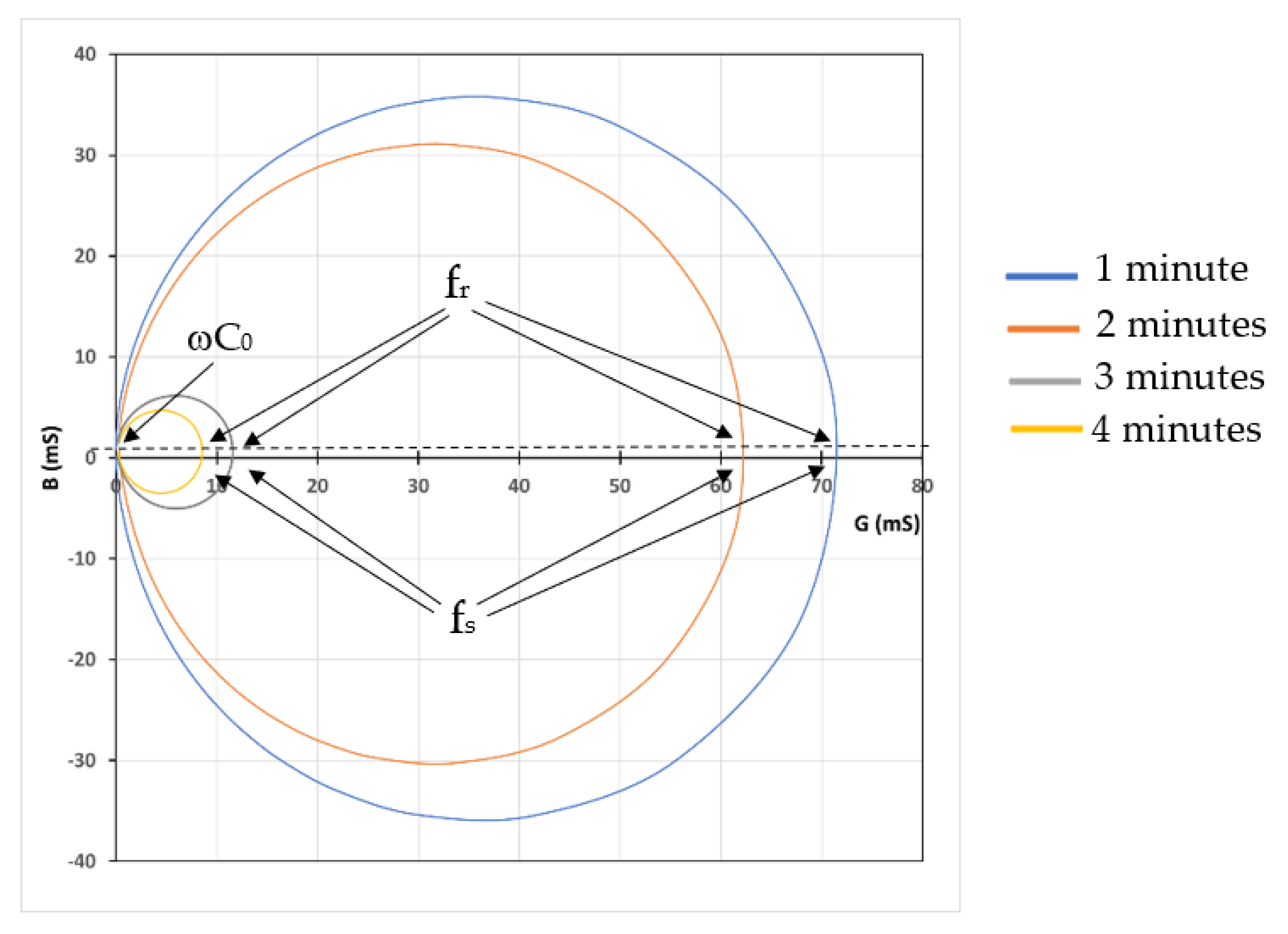 Sensors 22 07504 g010