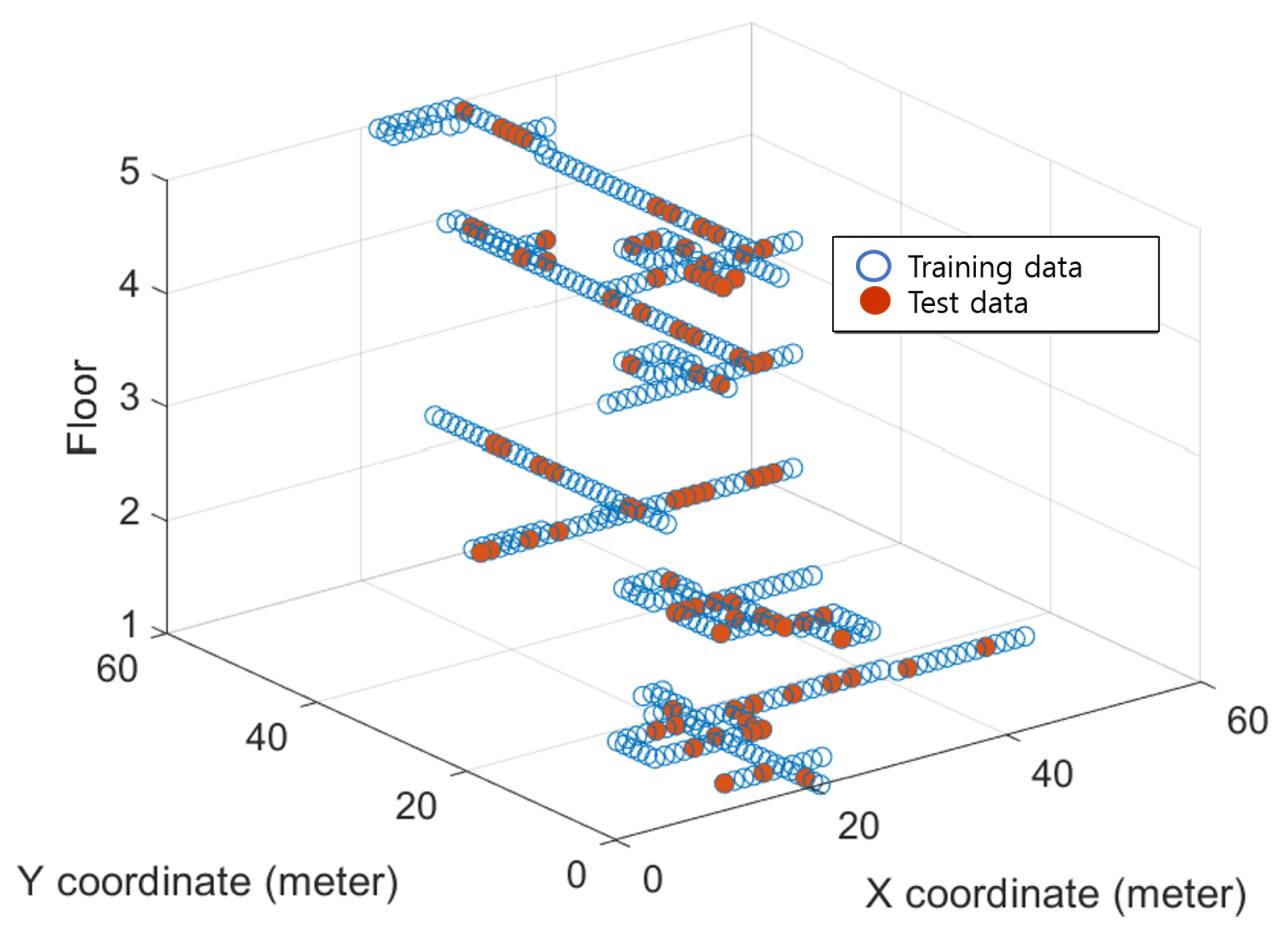 Sensors 22 07505 g004