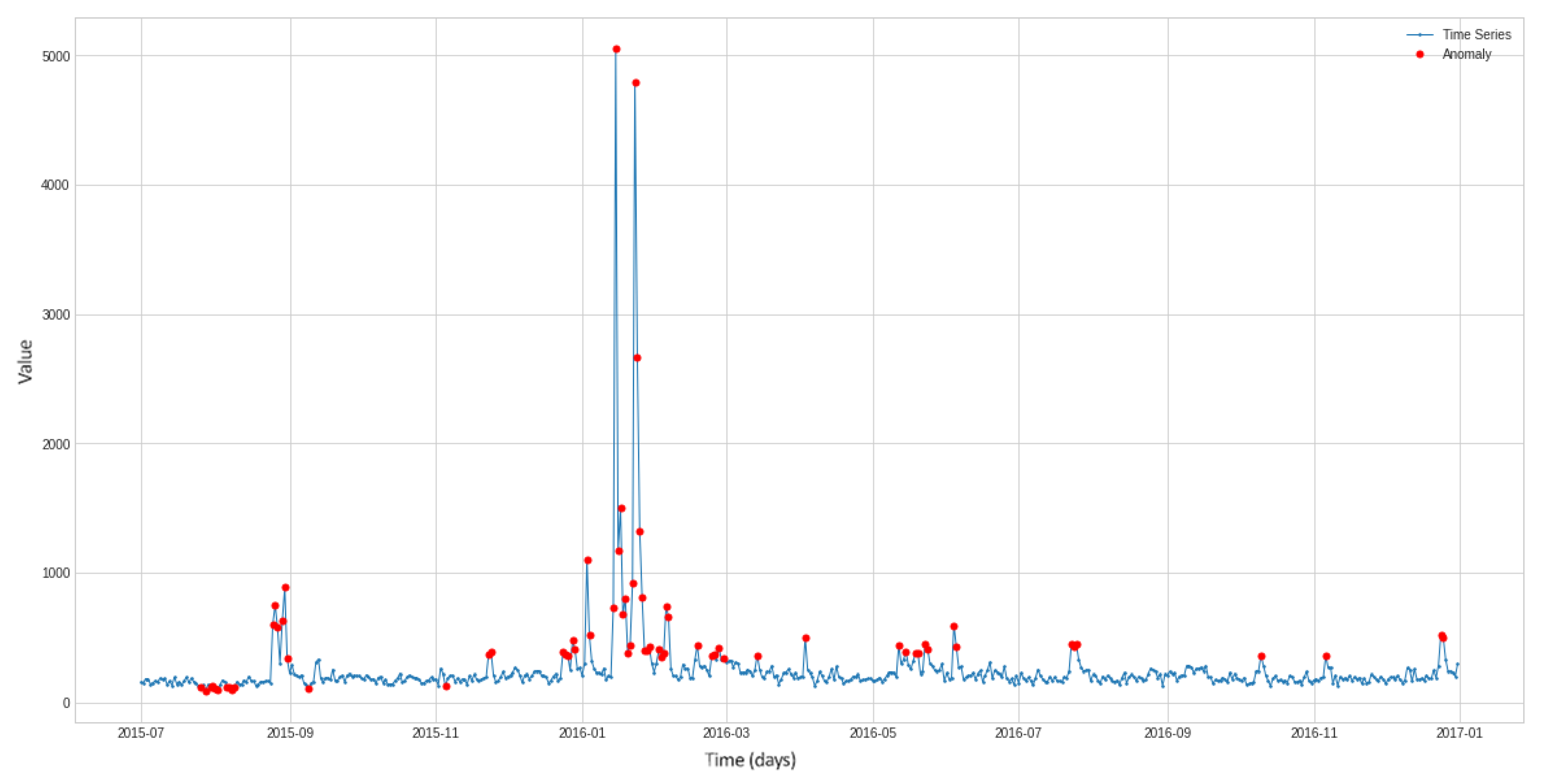 Sensors 22 07506 g003