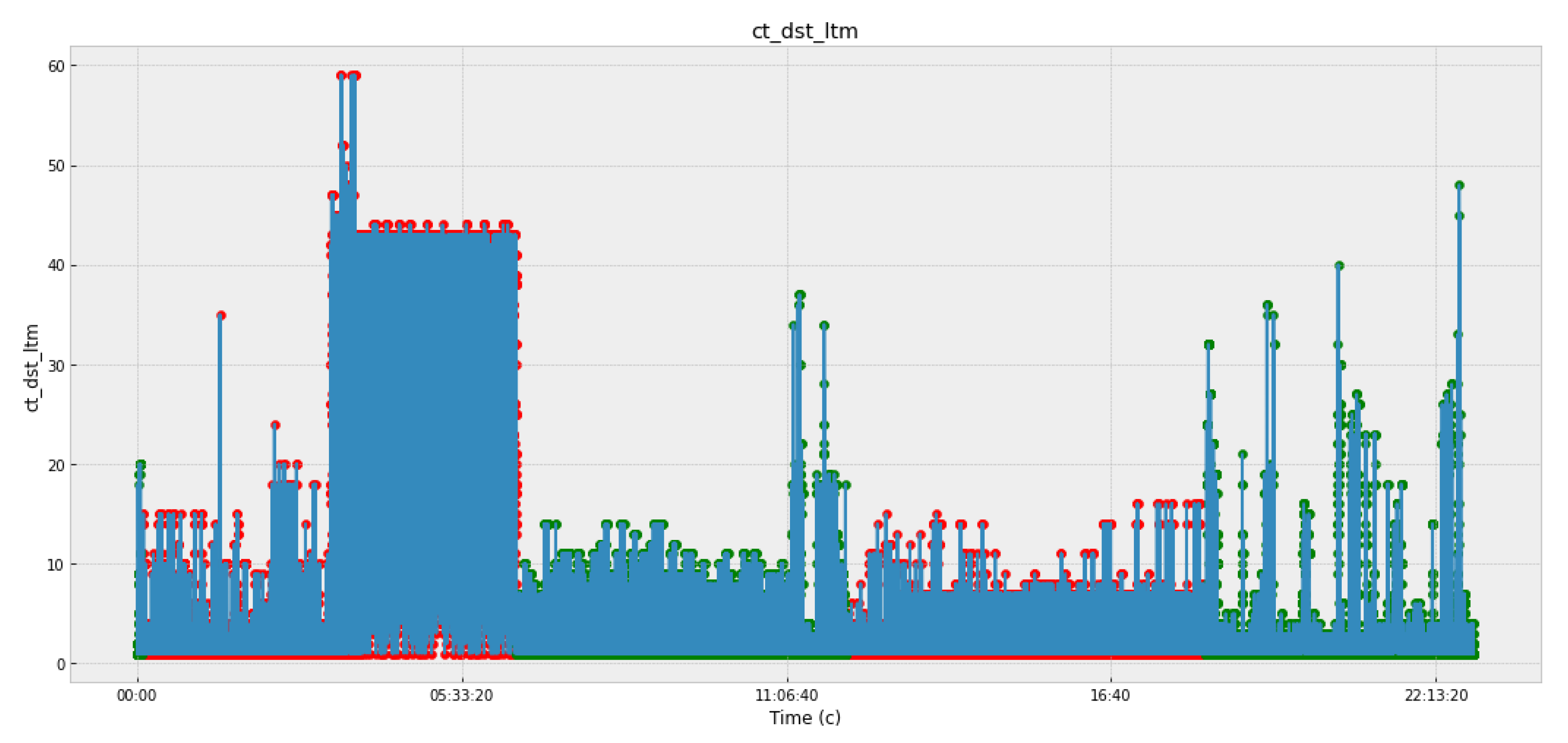 Sensors 22 07506 g006
