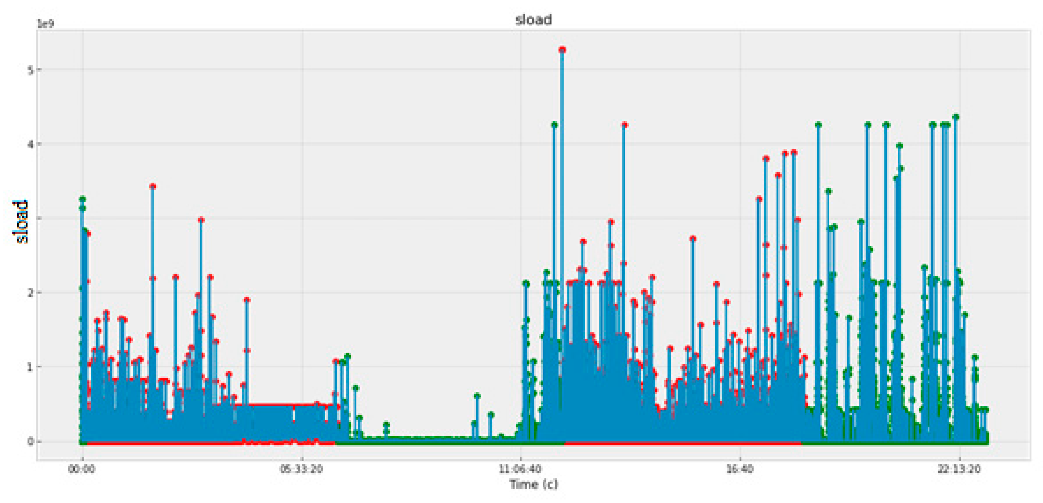 Sensors 22 07506 g008