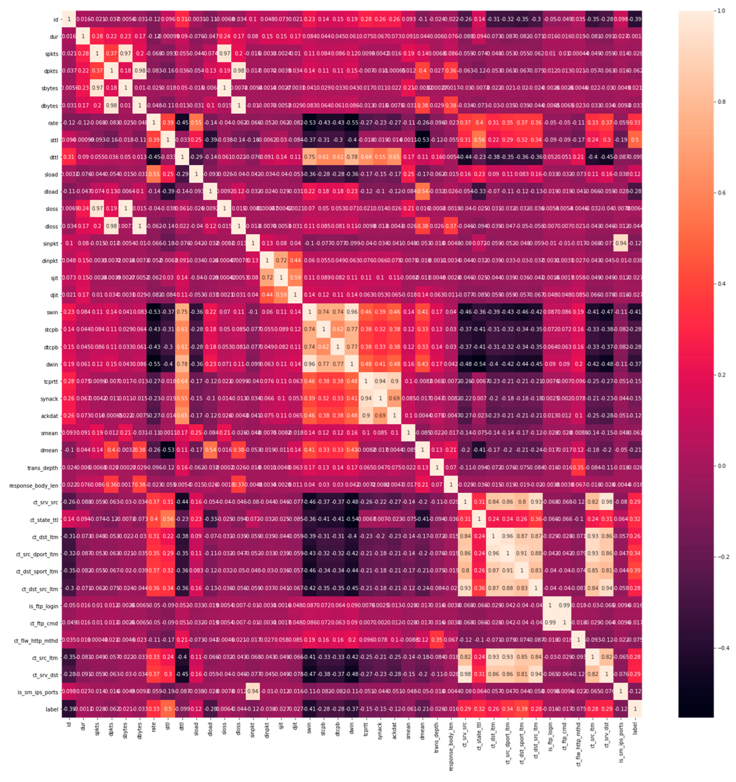 Sensors 22 07506 g009