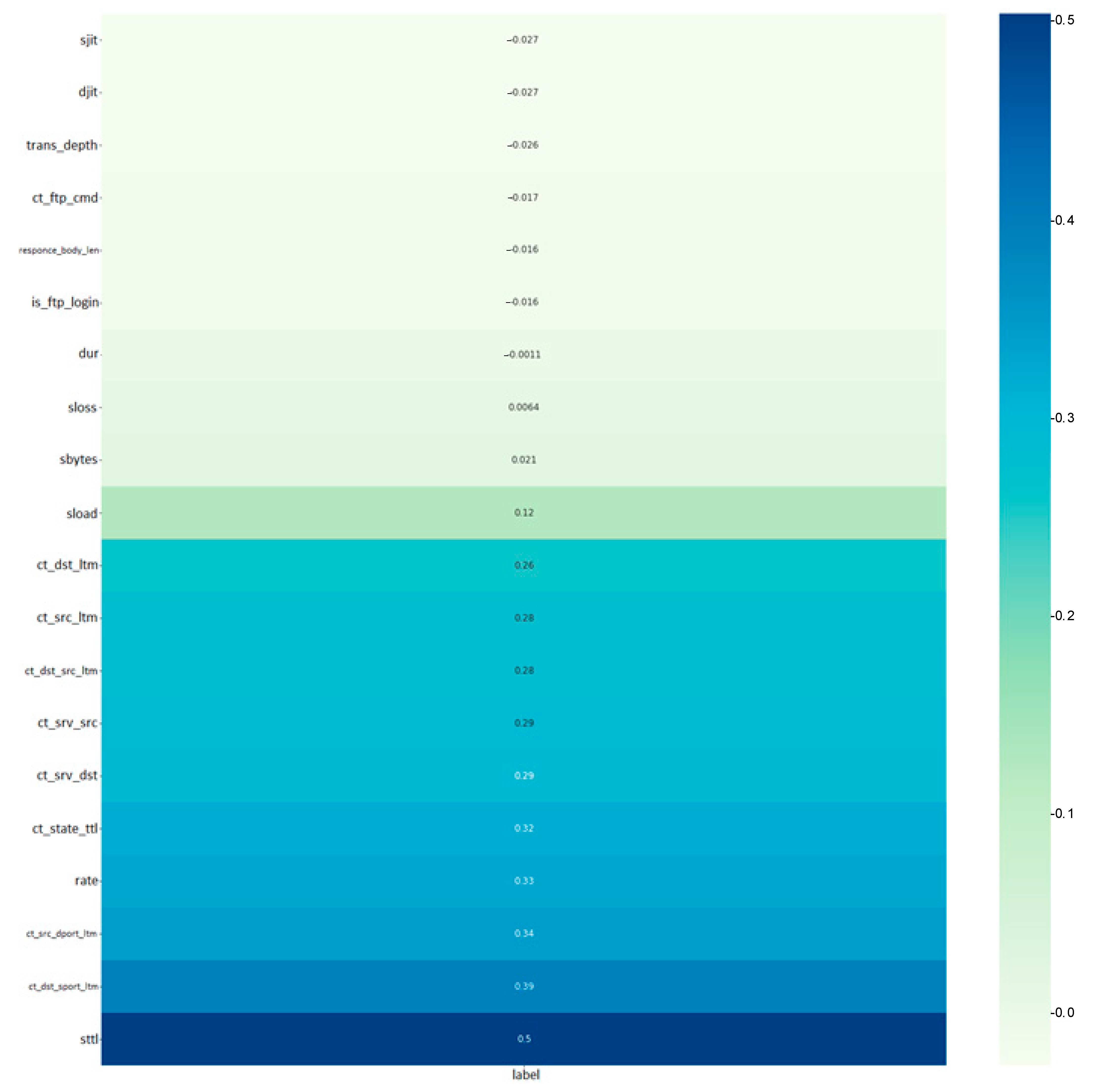Sensors 22 07506 g010