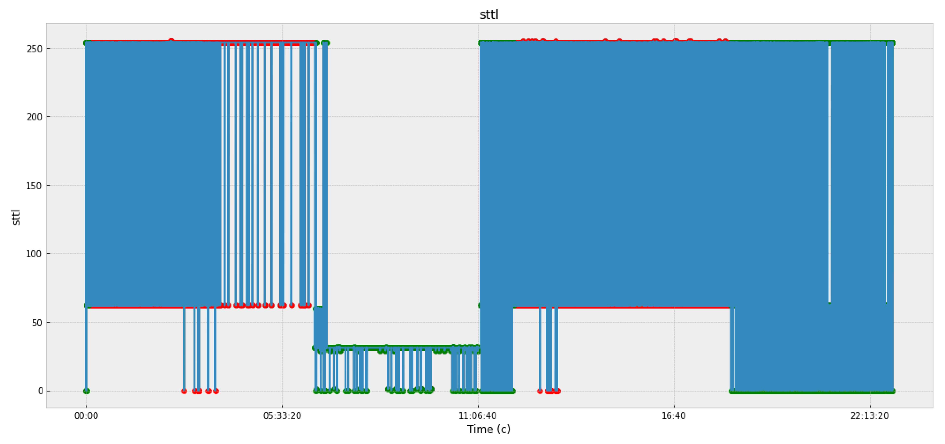 Sensors 22 07506 g011