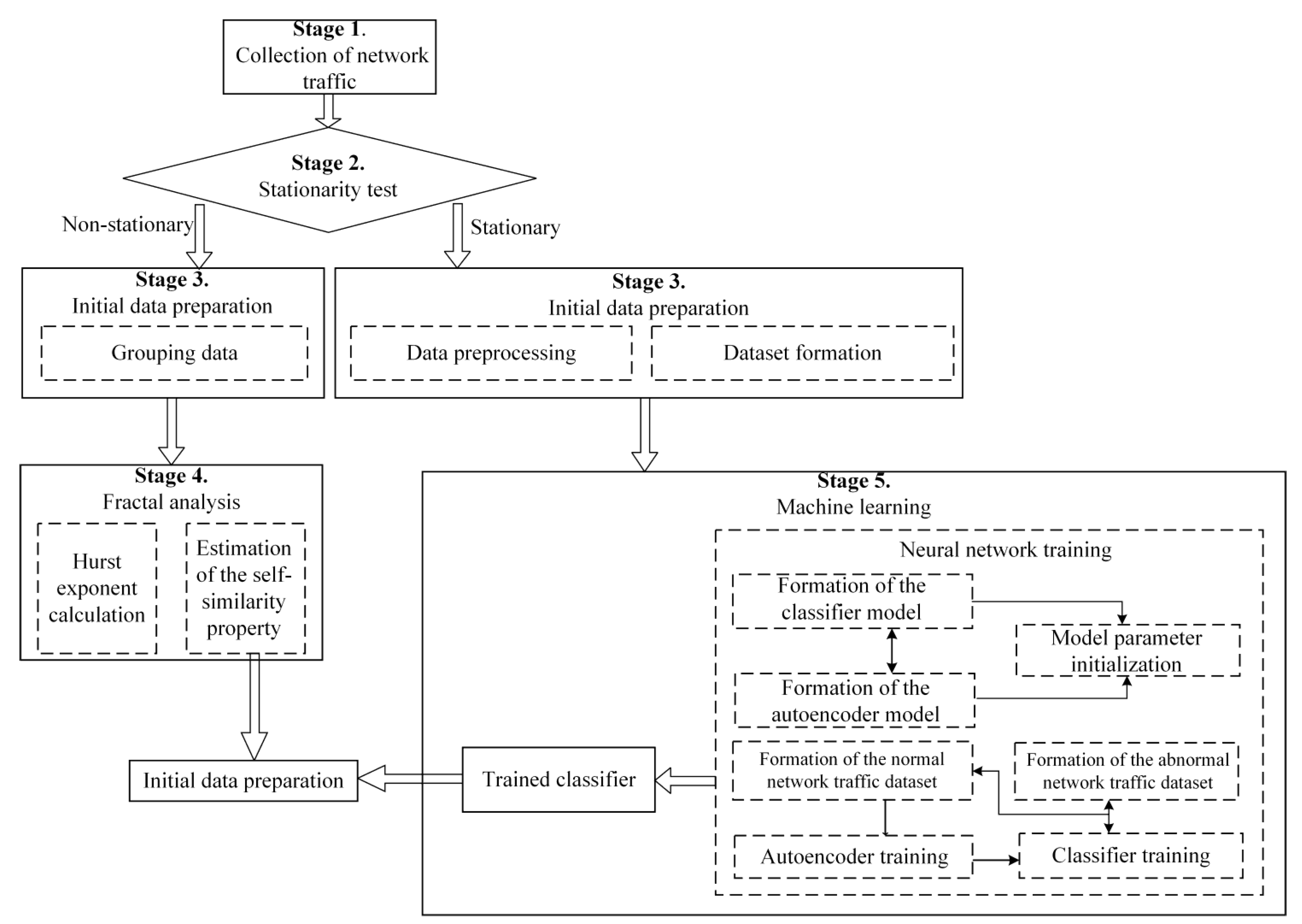 Sensors 22 07506 g013