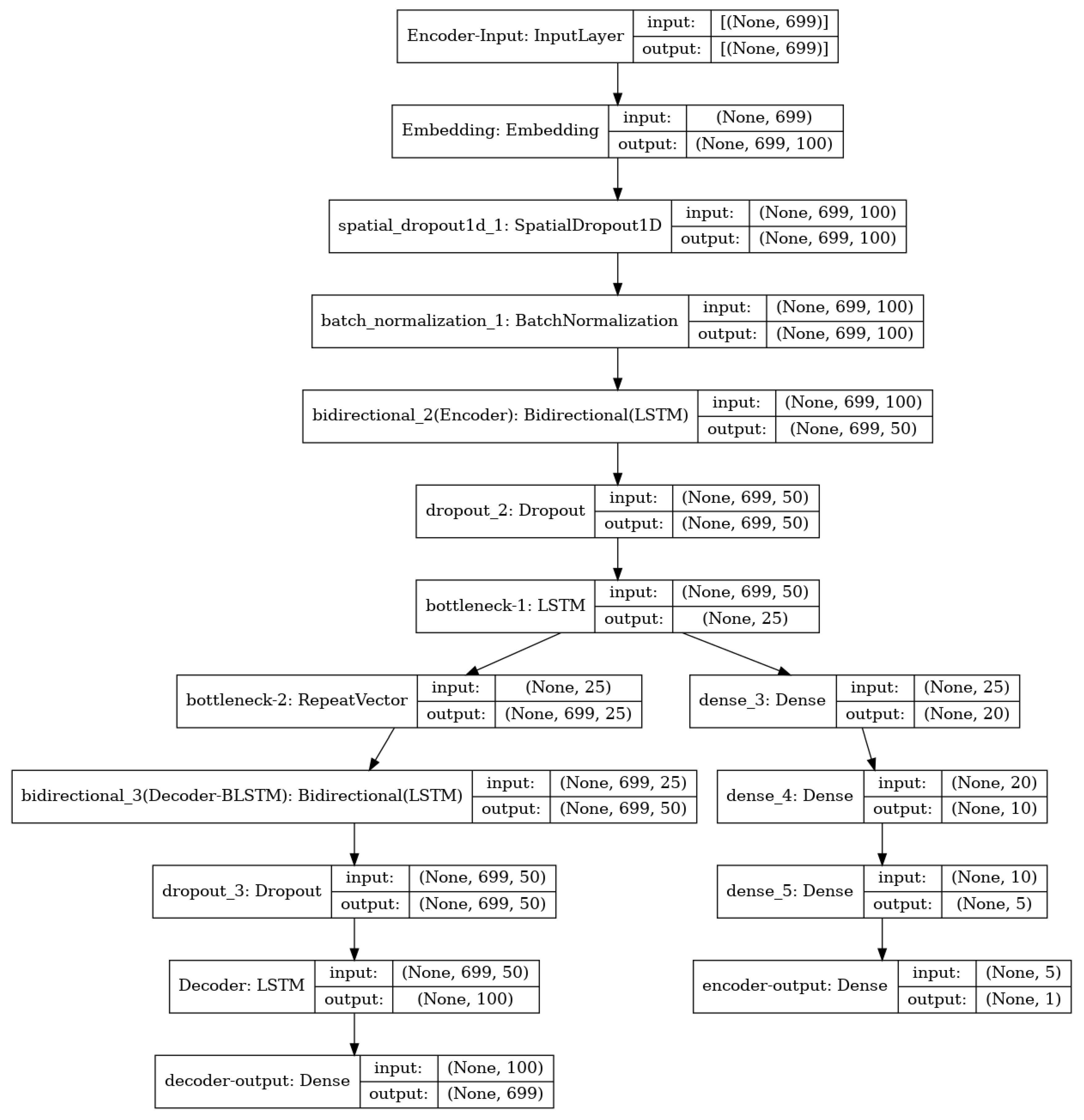 Sensors 22 07506 g016