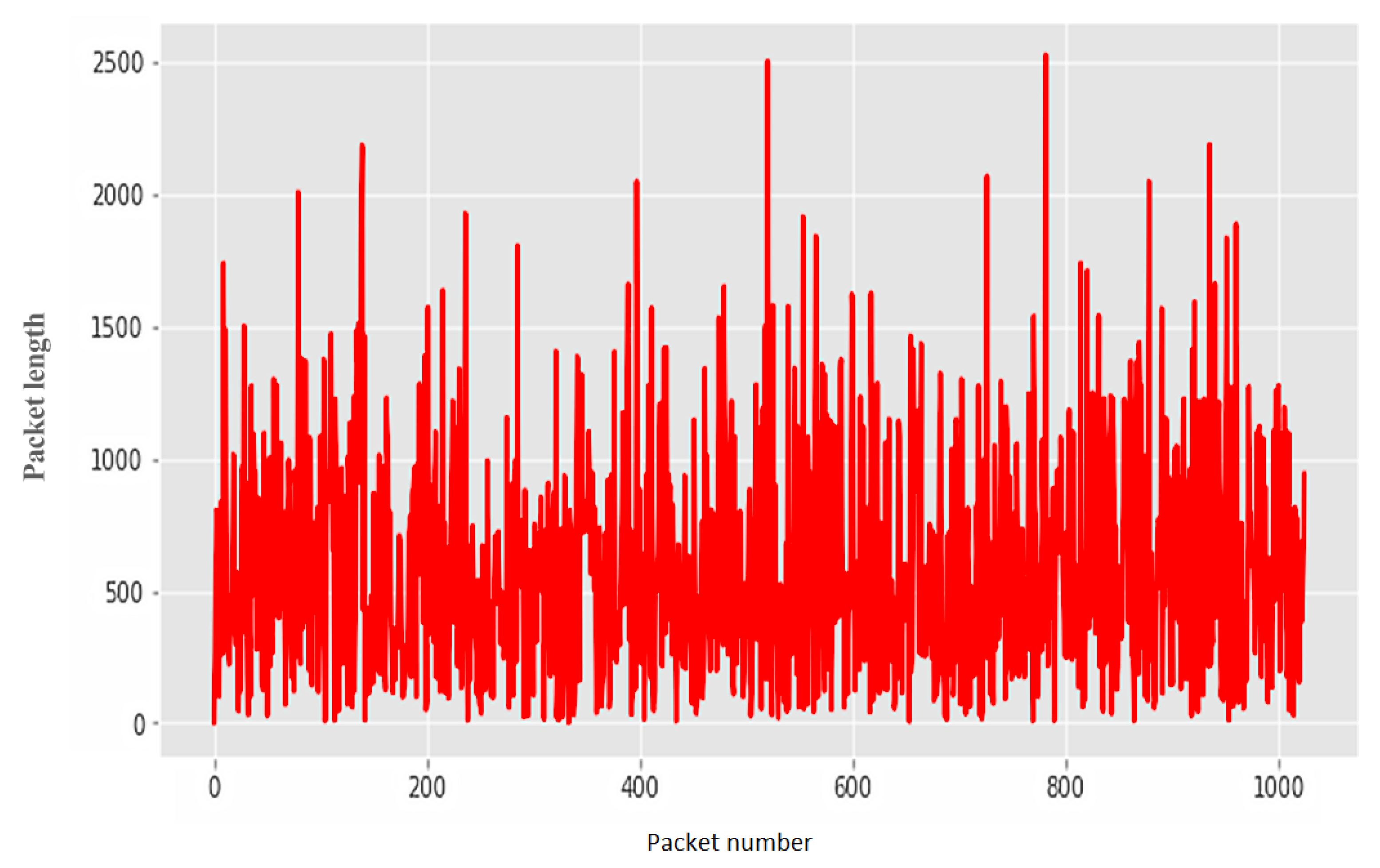 Sensors 22 07506 g017