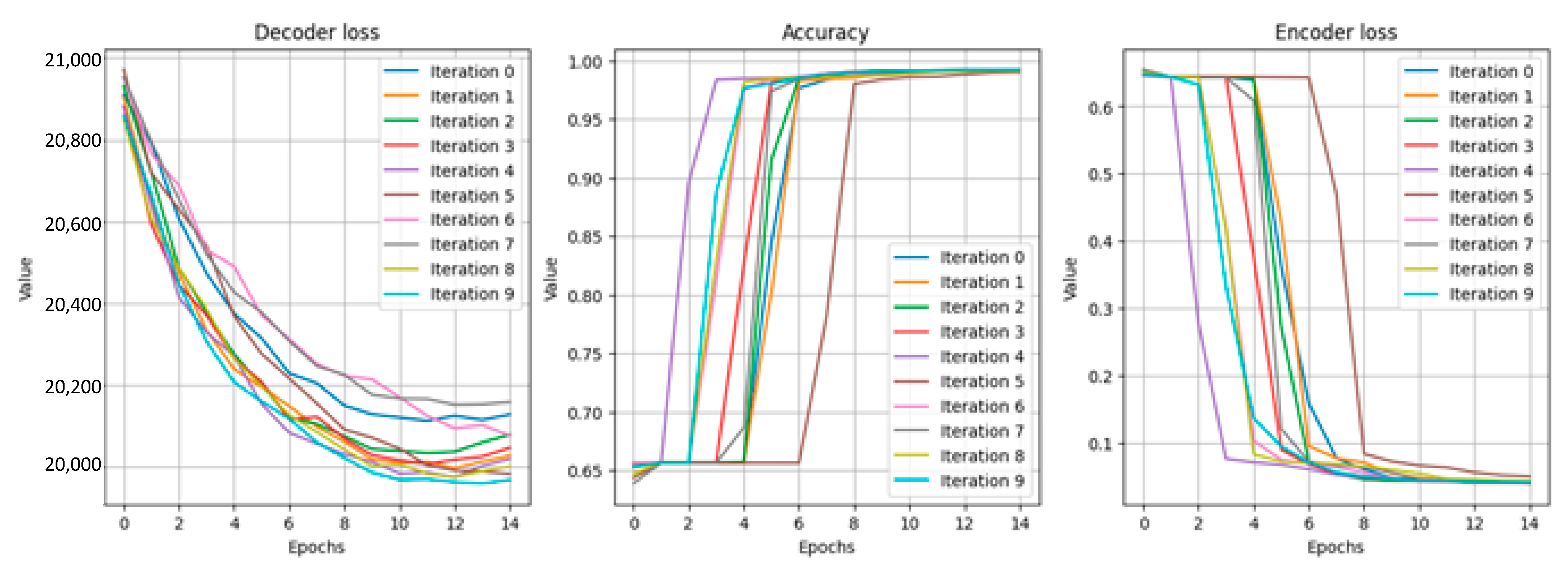 Sensors 22 07506 g024