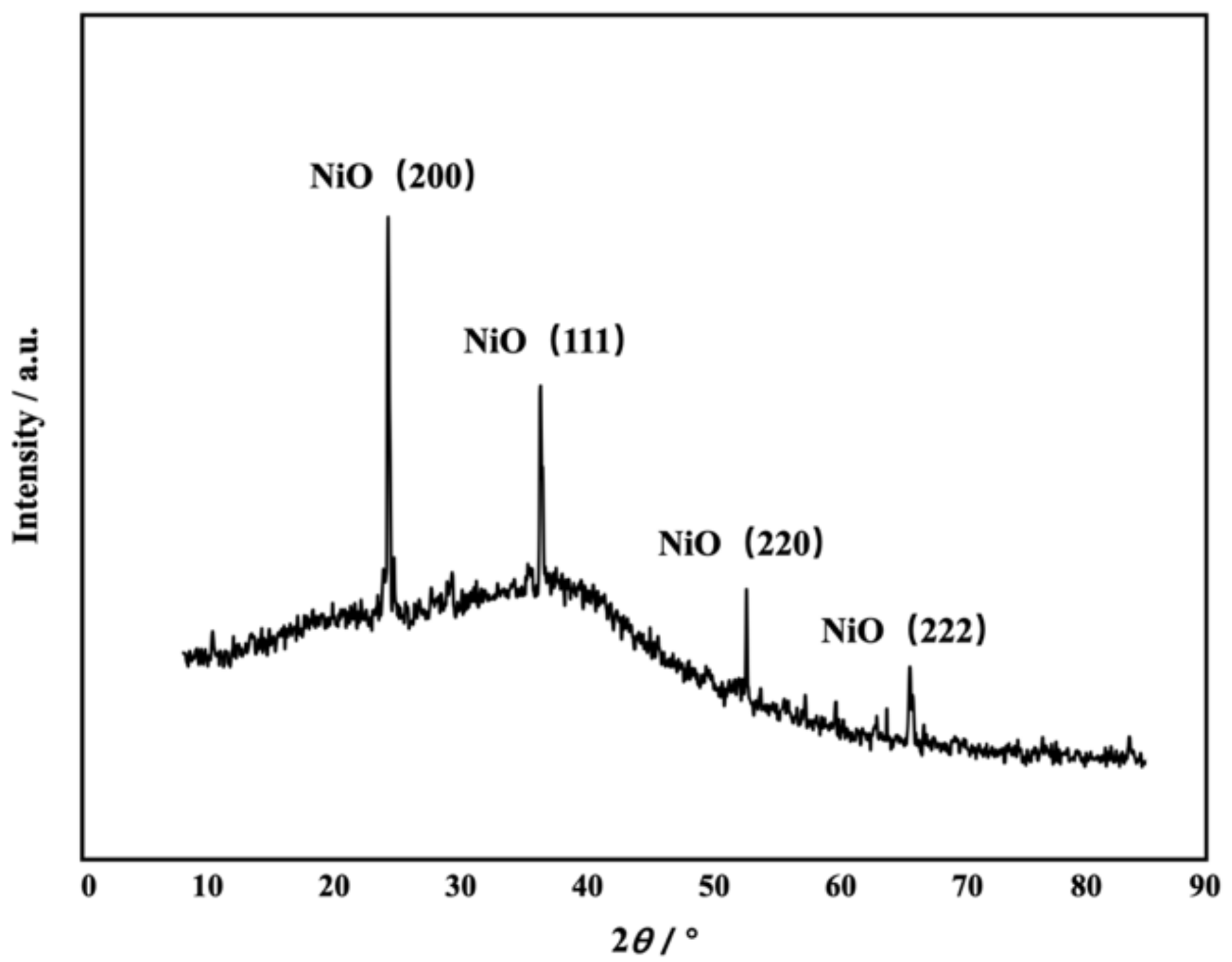 Sensors 22 07507 g006 Sensors 22 07507 g006