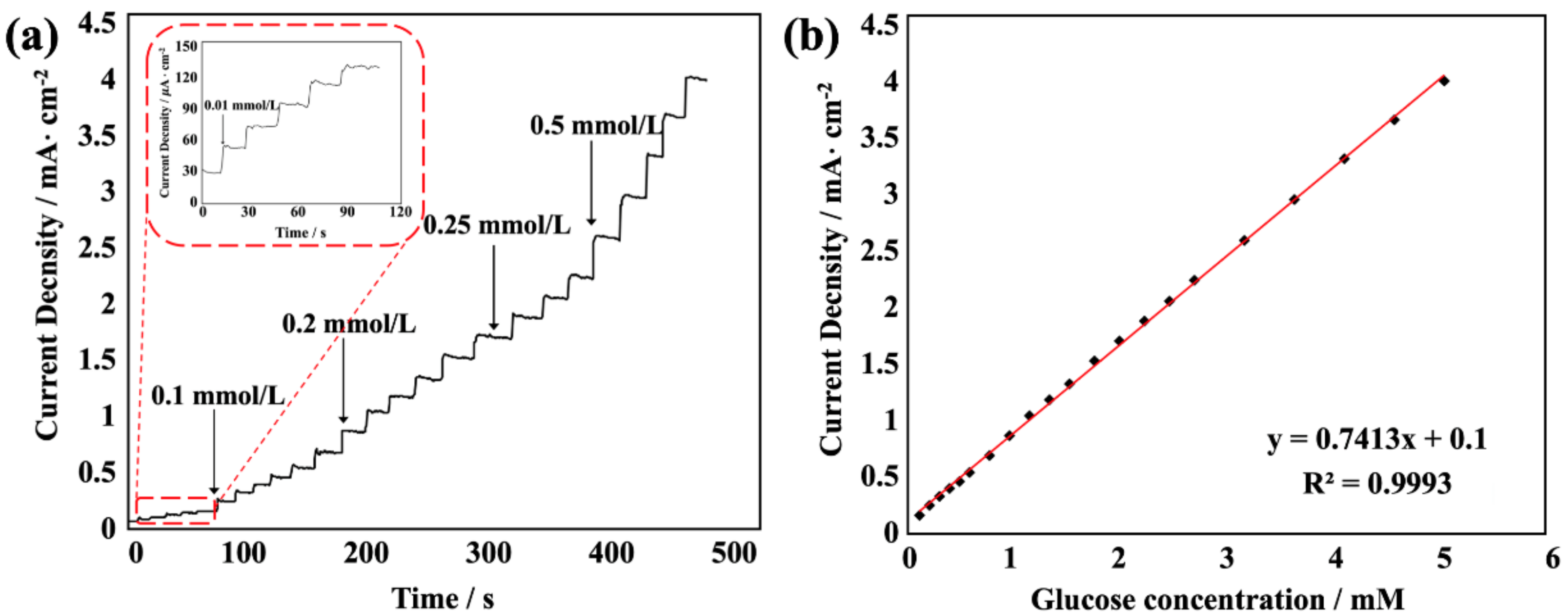 Sensors 22 07507 g008 Sensors 22 07507 g008