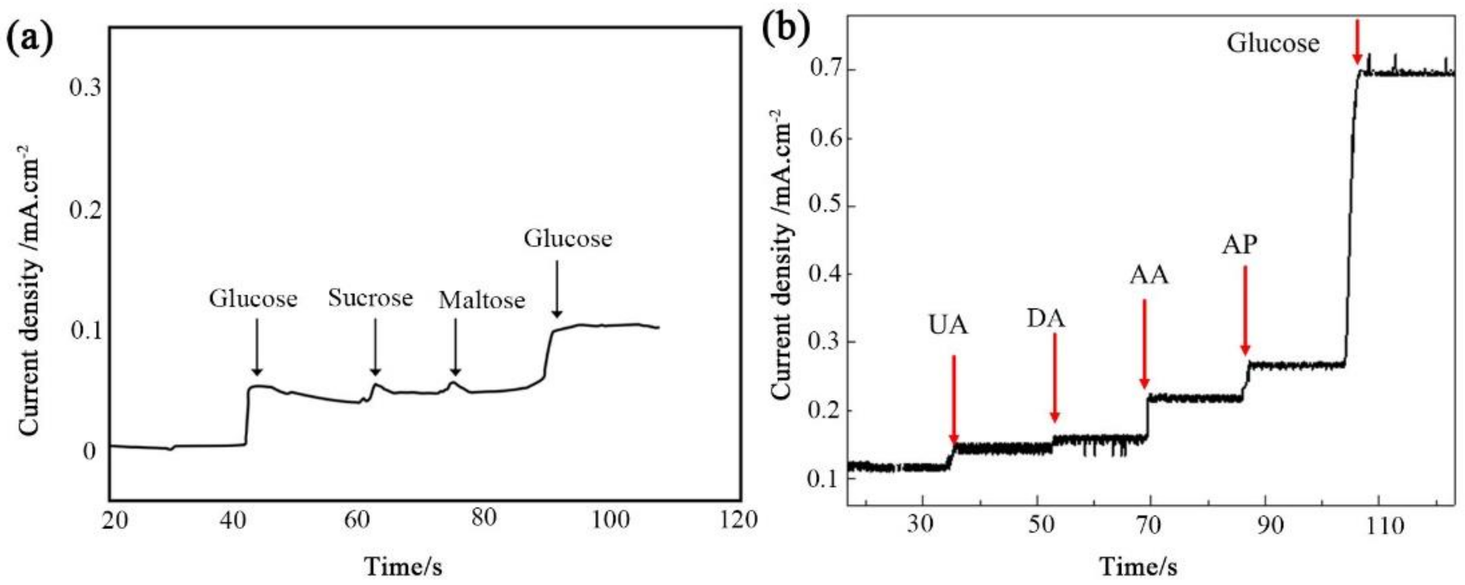 Sensors 22 07507 g009 Sensors 22 07507 g009