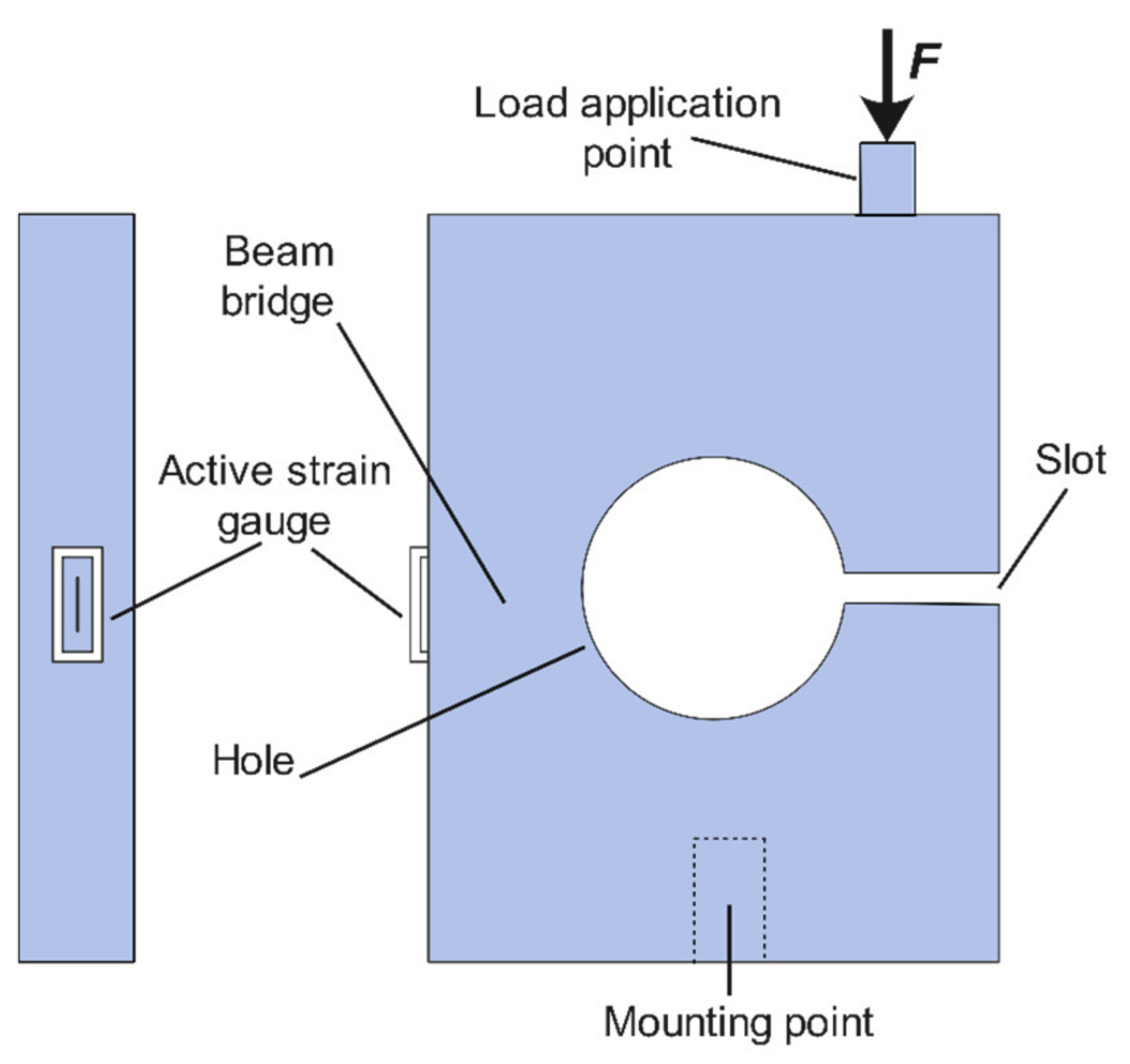 Sensors 22 07508 g001