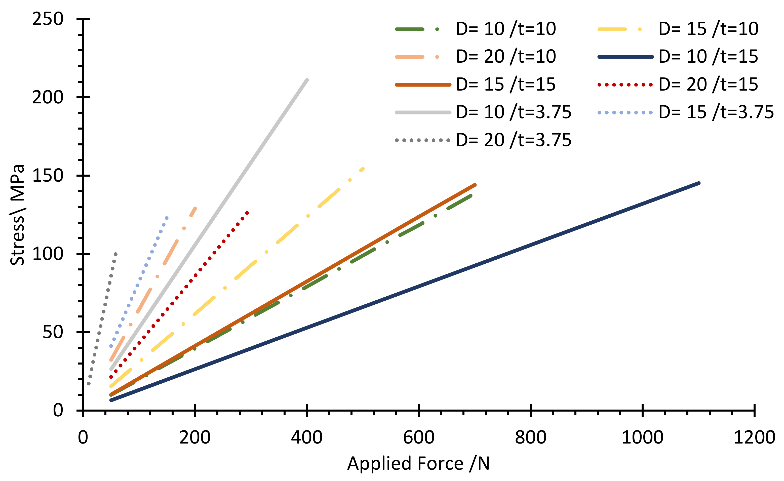 Sensors 22 07508 g010