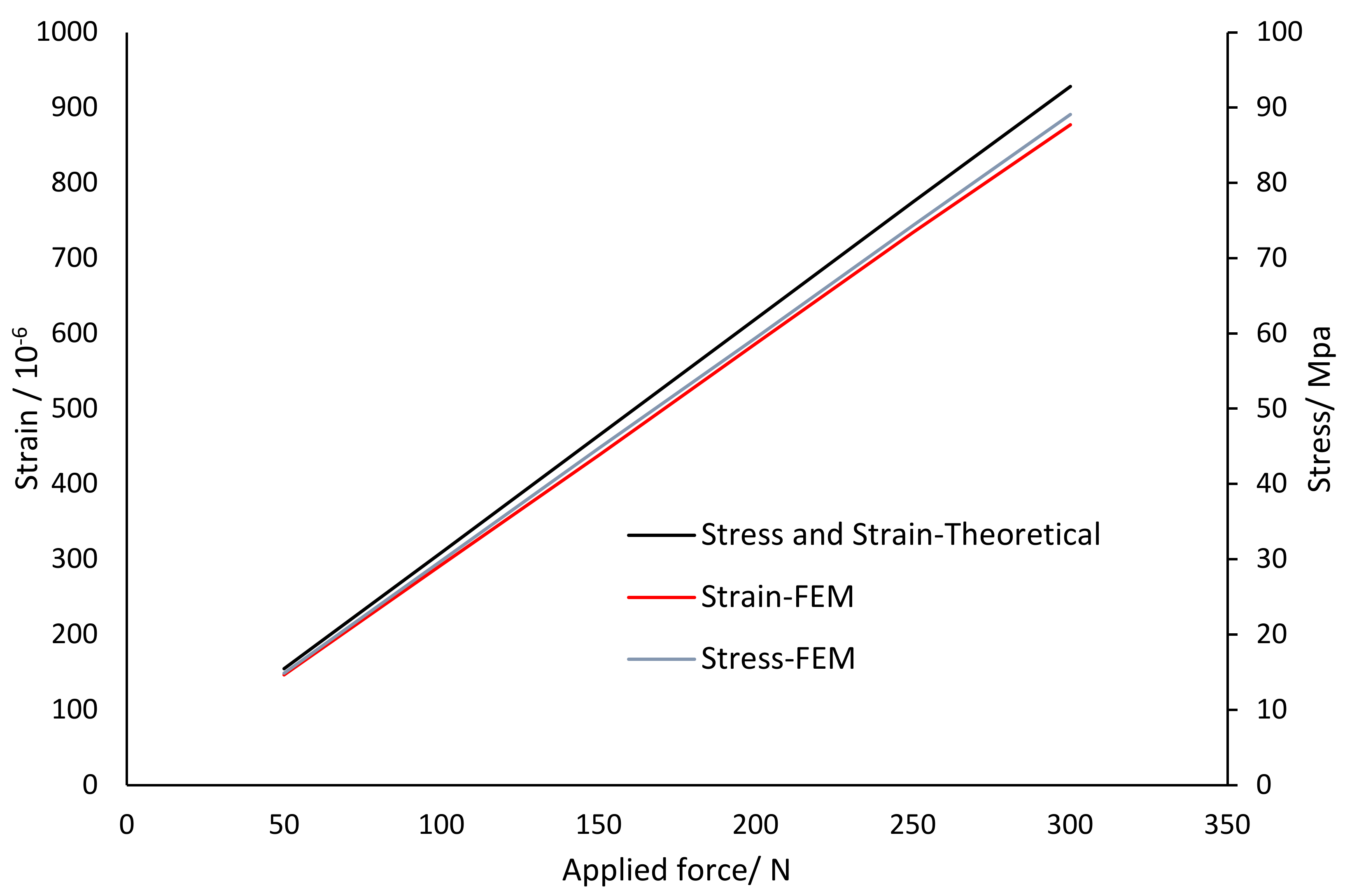 Sensors 22 07508 g019