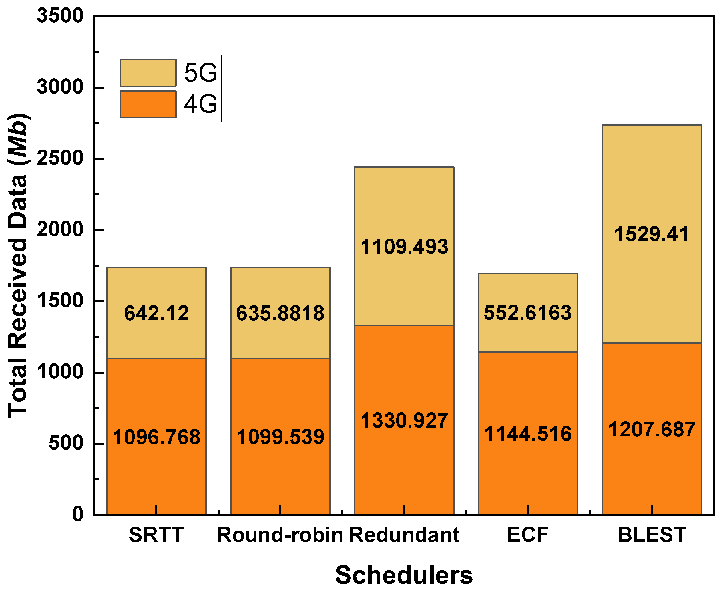Sensors 22 07509 g006
