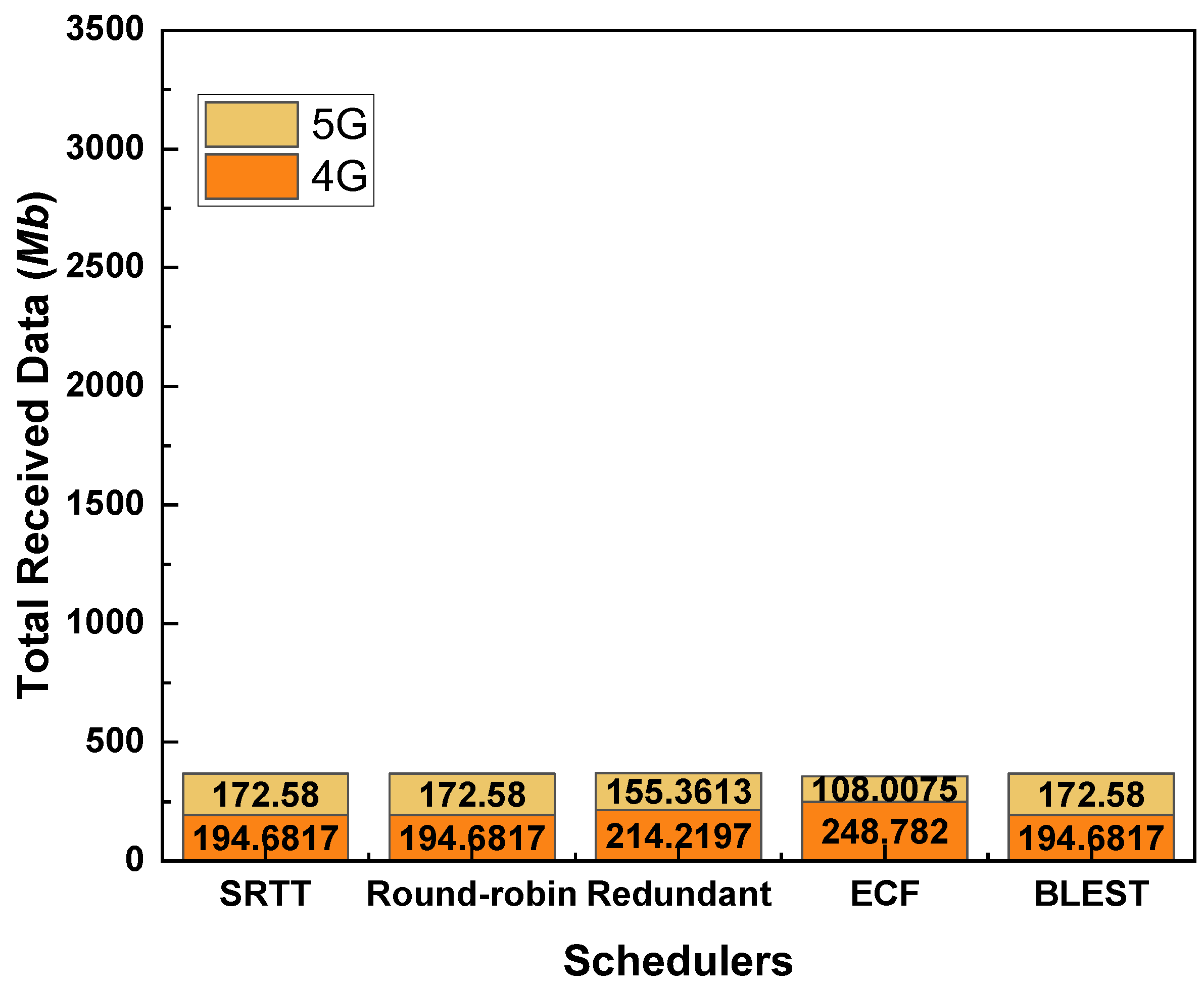Sensors 22 07509 g010