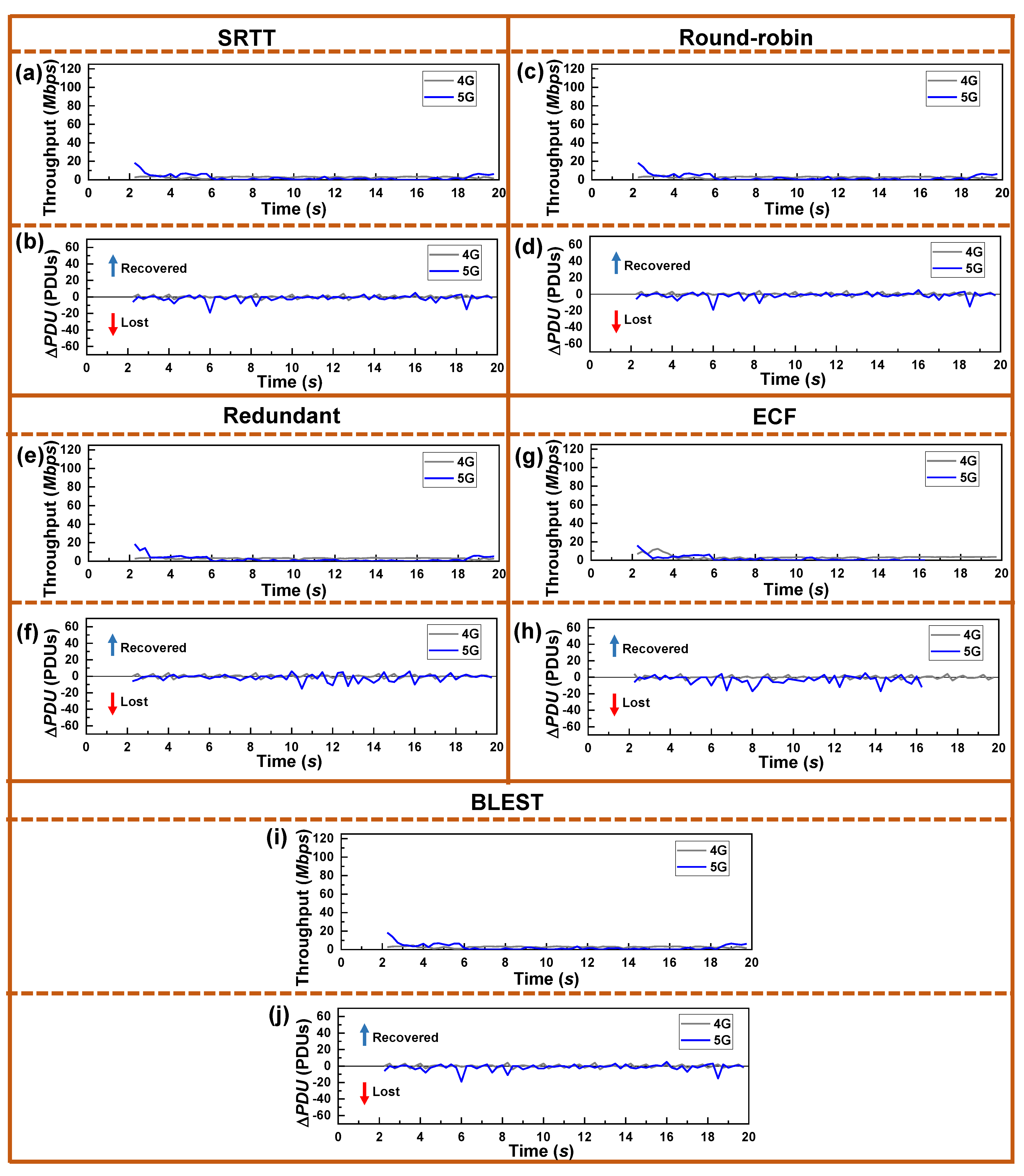 Sensors 22 07509 g011
