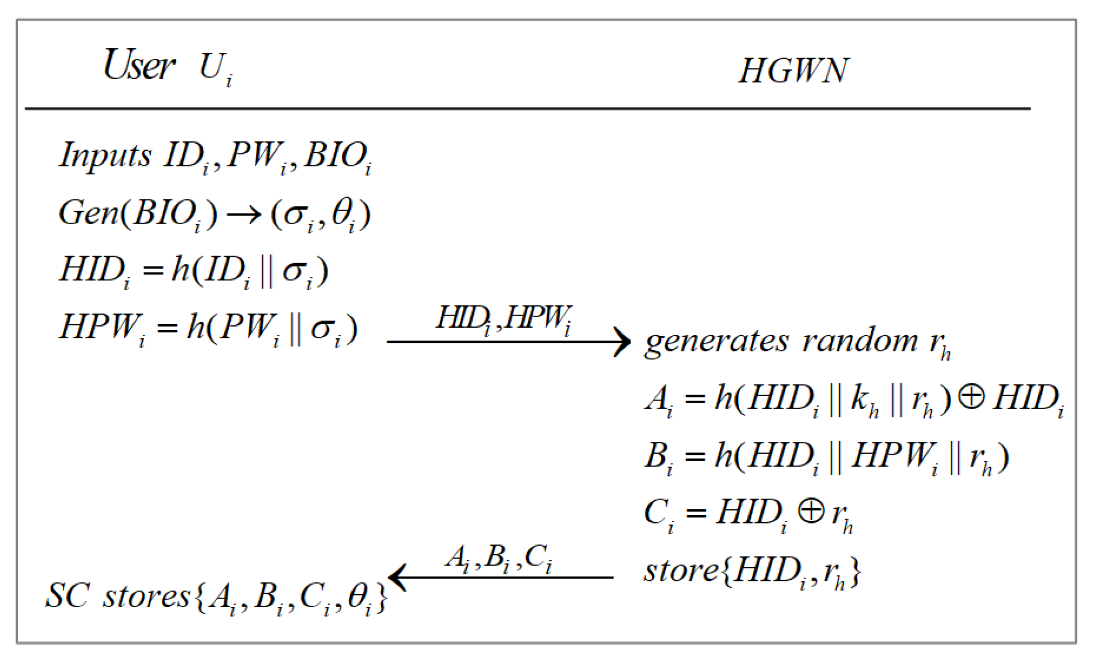 Sensors 22 07510 g005 Sensors 22 07510 g005
