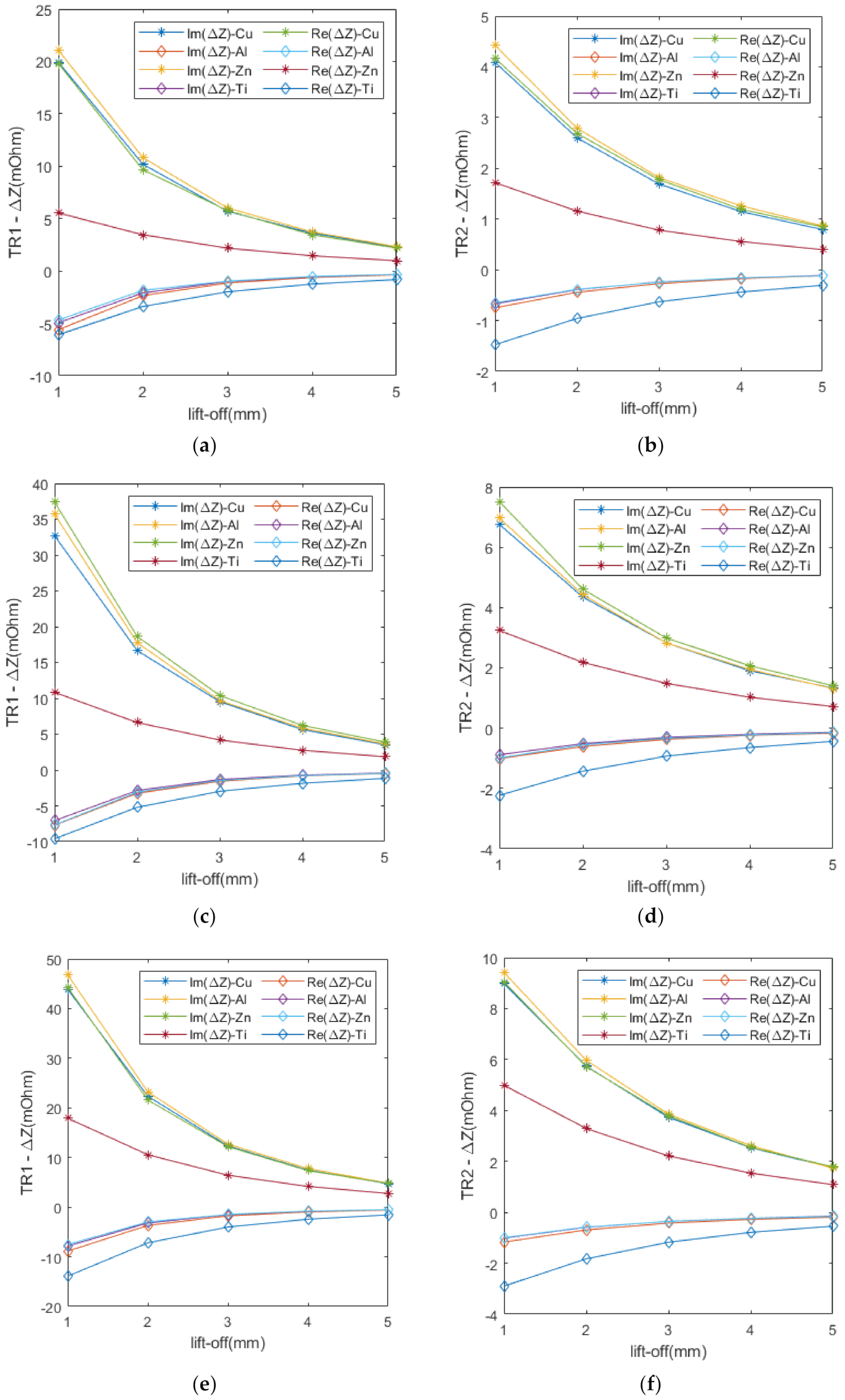 Sensors 22 07511 g005