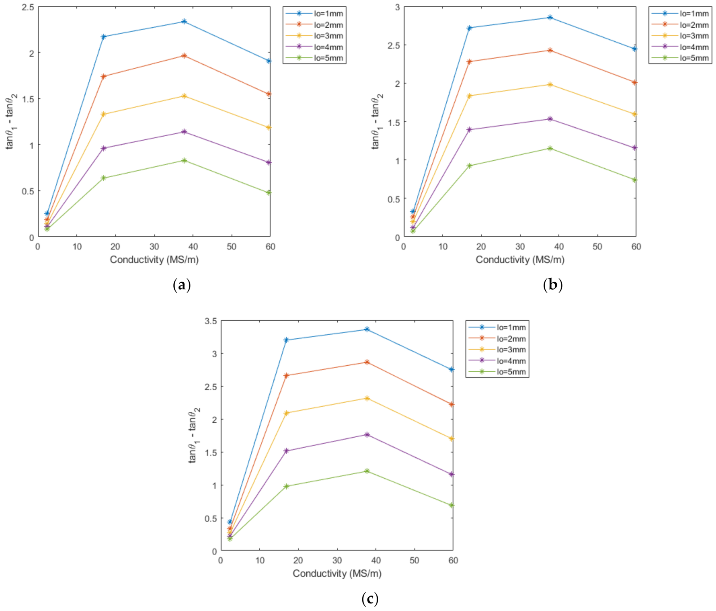 Sensors 22 07511 g006