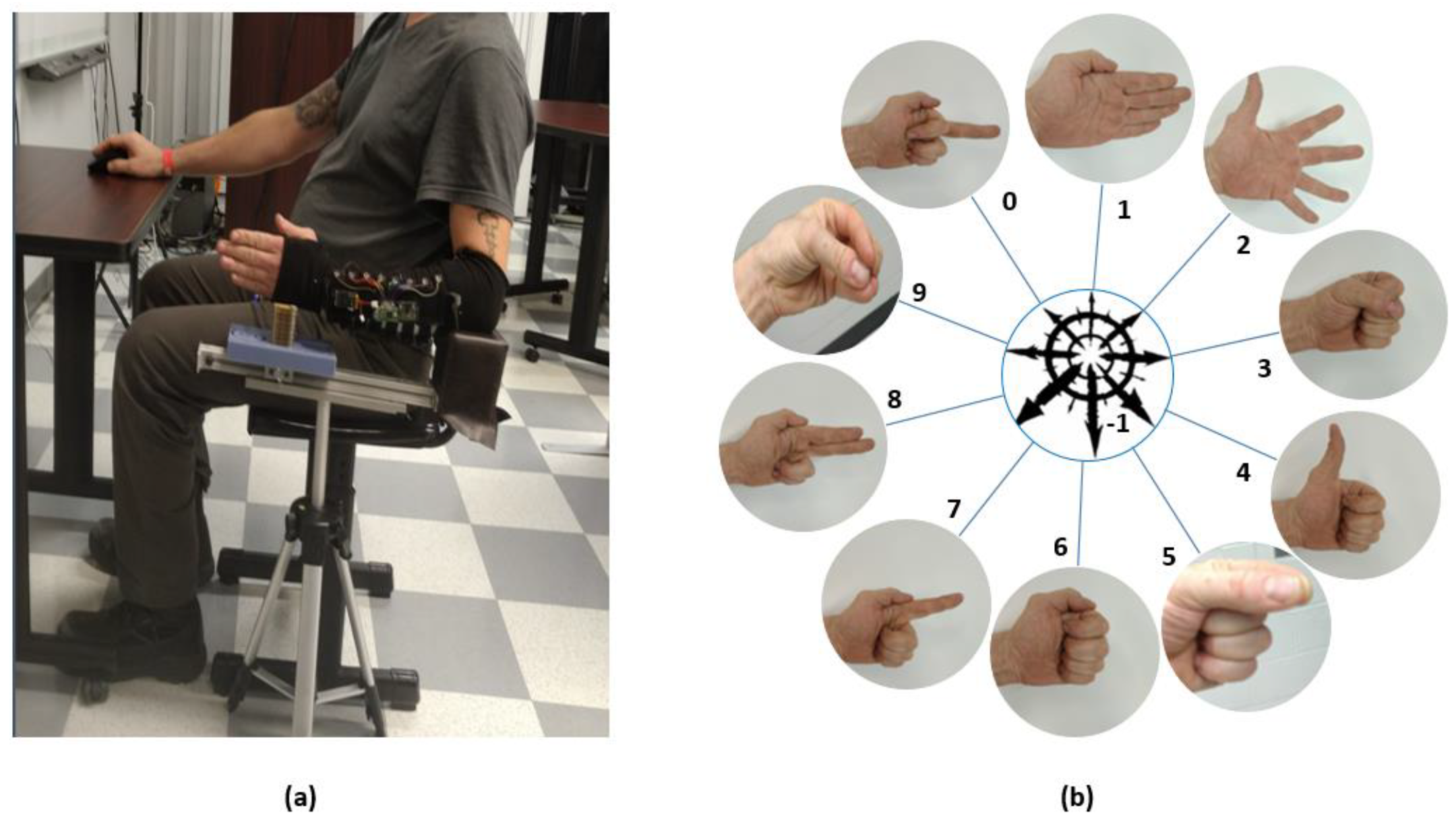Sensors 22 07512 g002