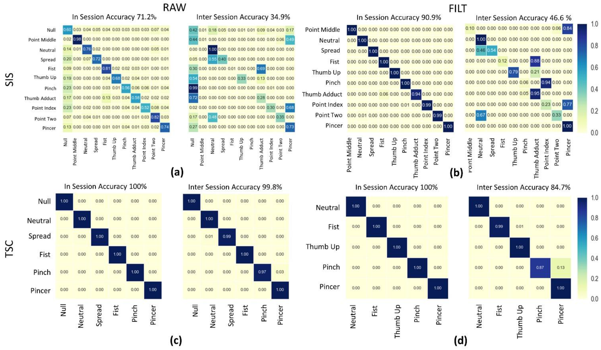 Sensors 22 07512 g006