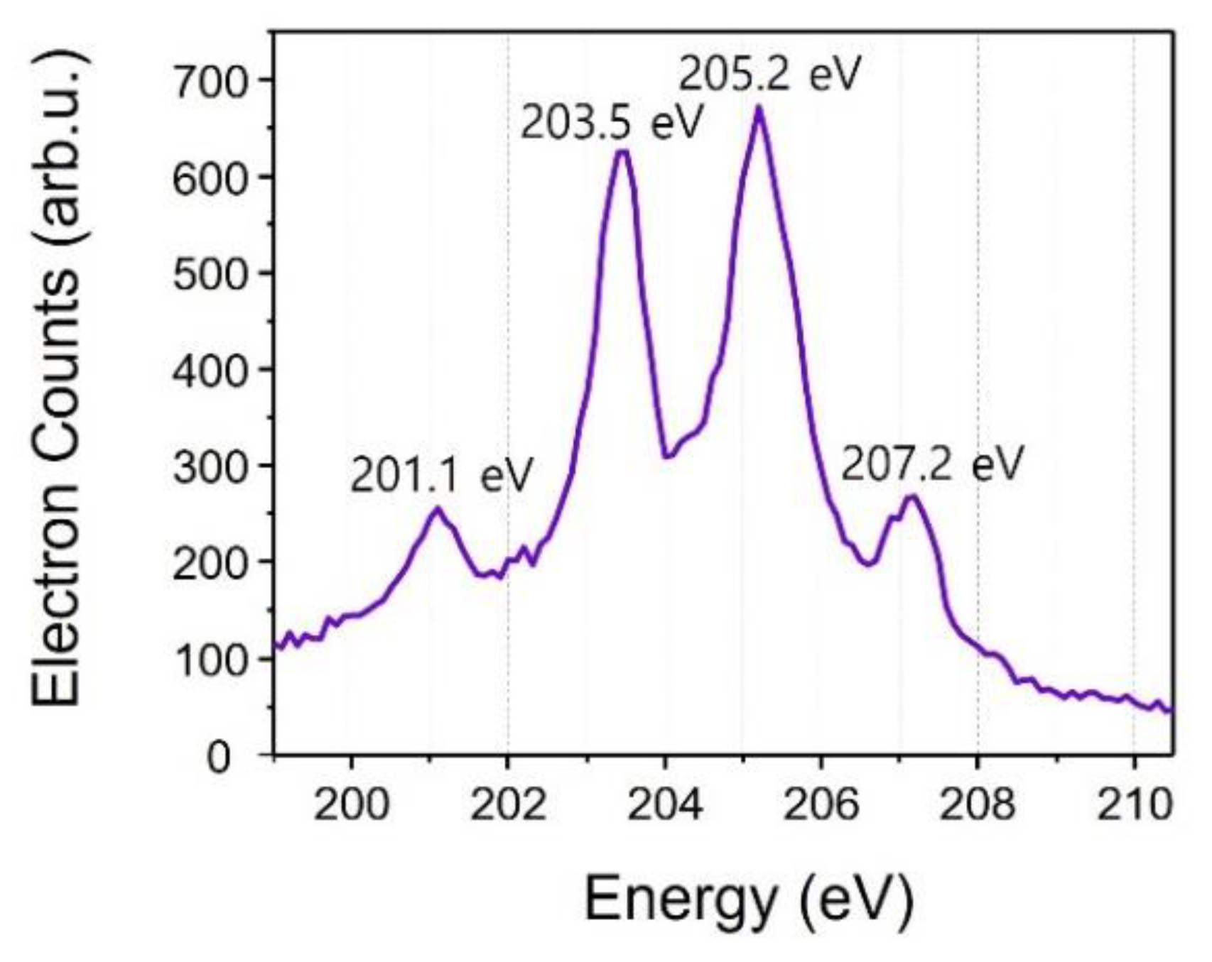 Sensors 22 07513 g006