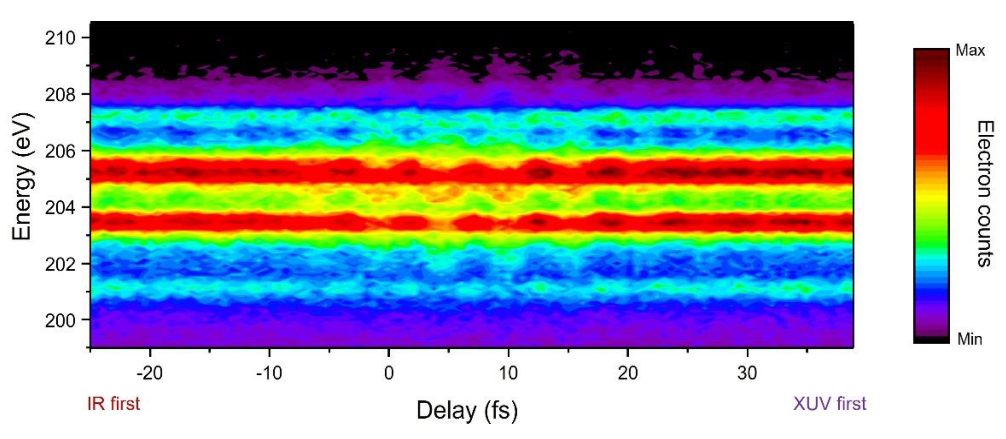 Sensors 22 07513 g007