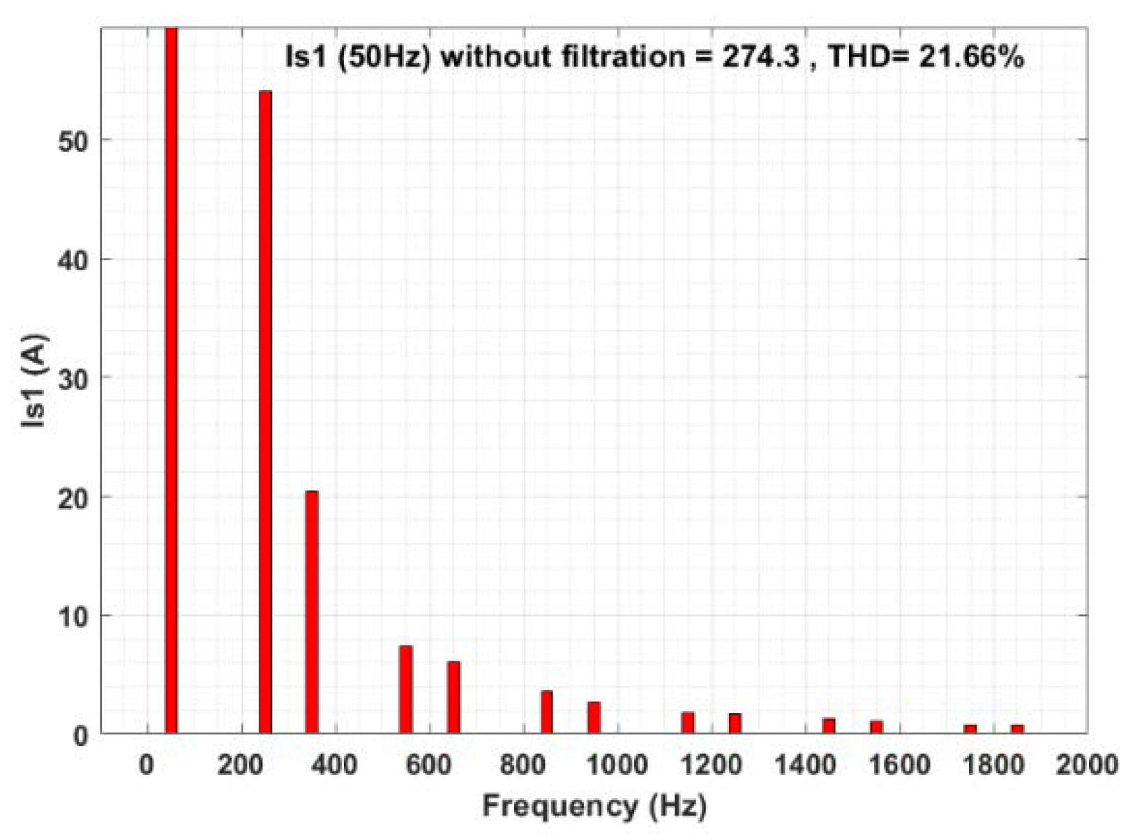 Sensors 22 07516 g006