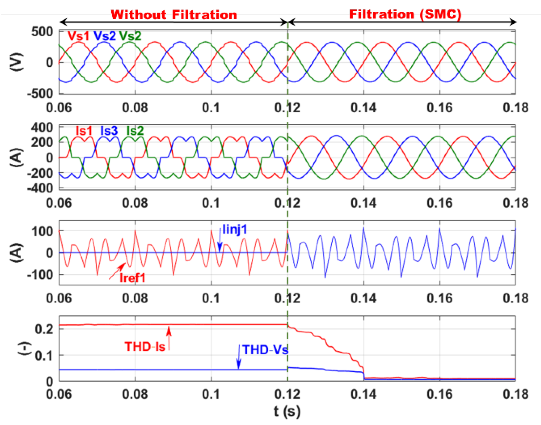 Sensors 22 07516 g007