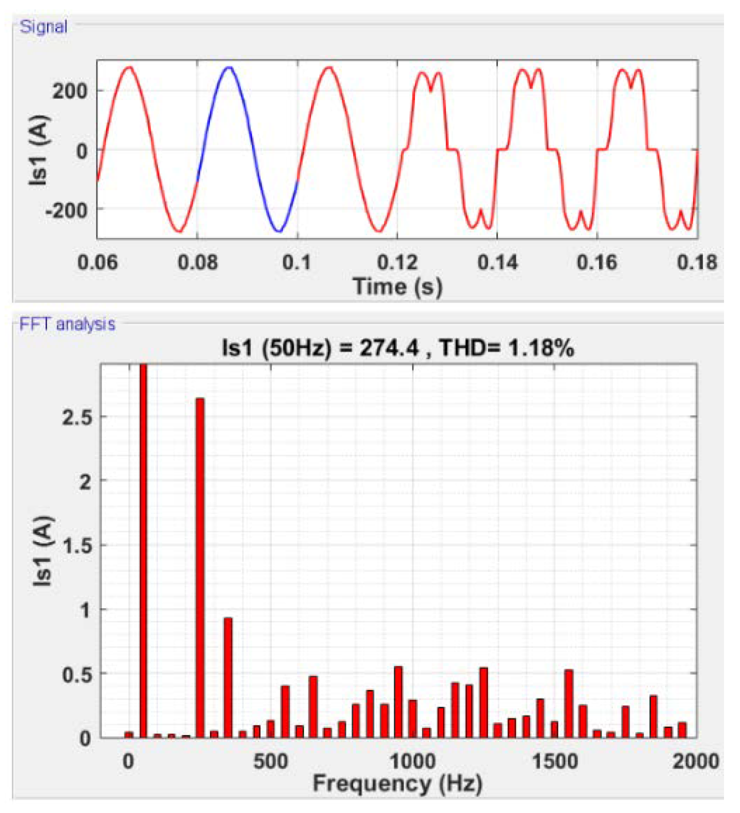Sensors 22 07516 g008