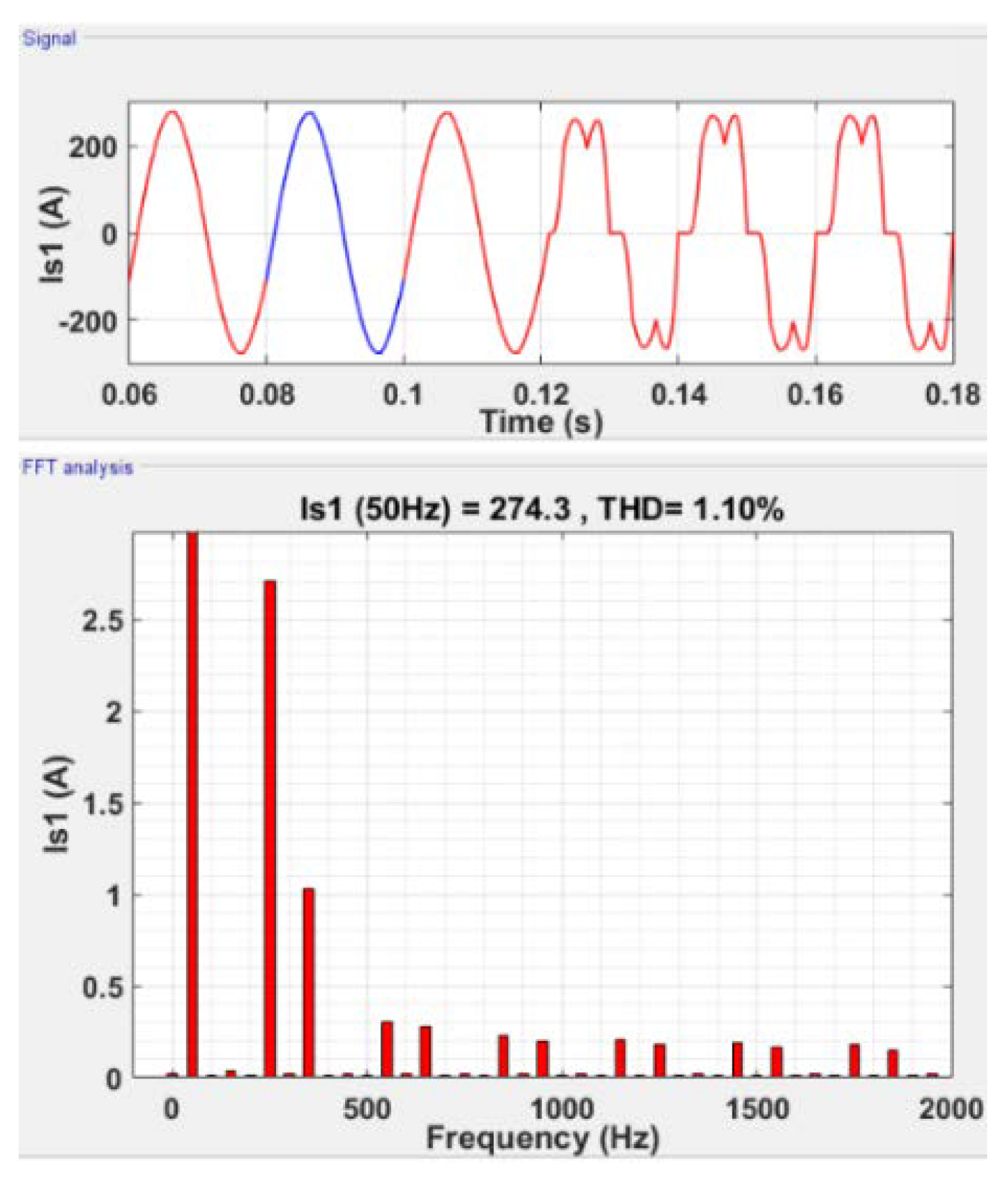 Sensors 22 07516 g009