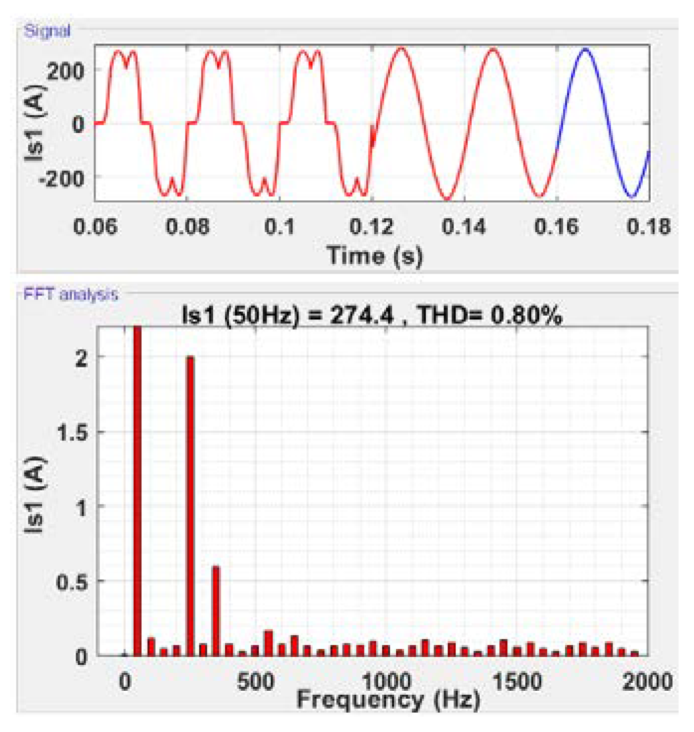 Sensors 22 07516 g010