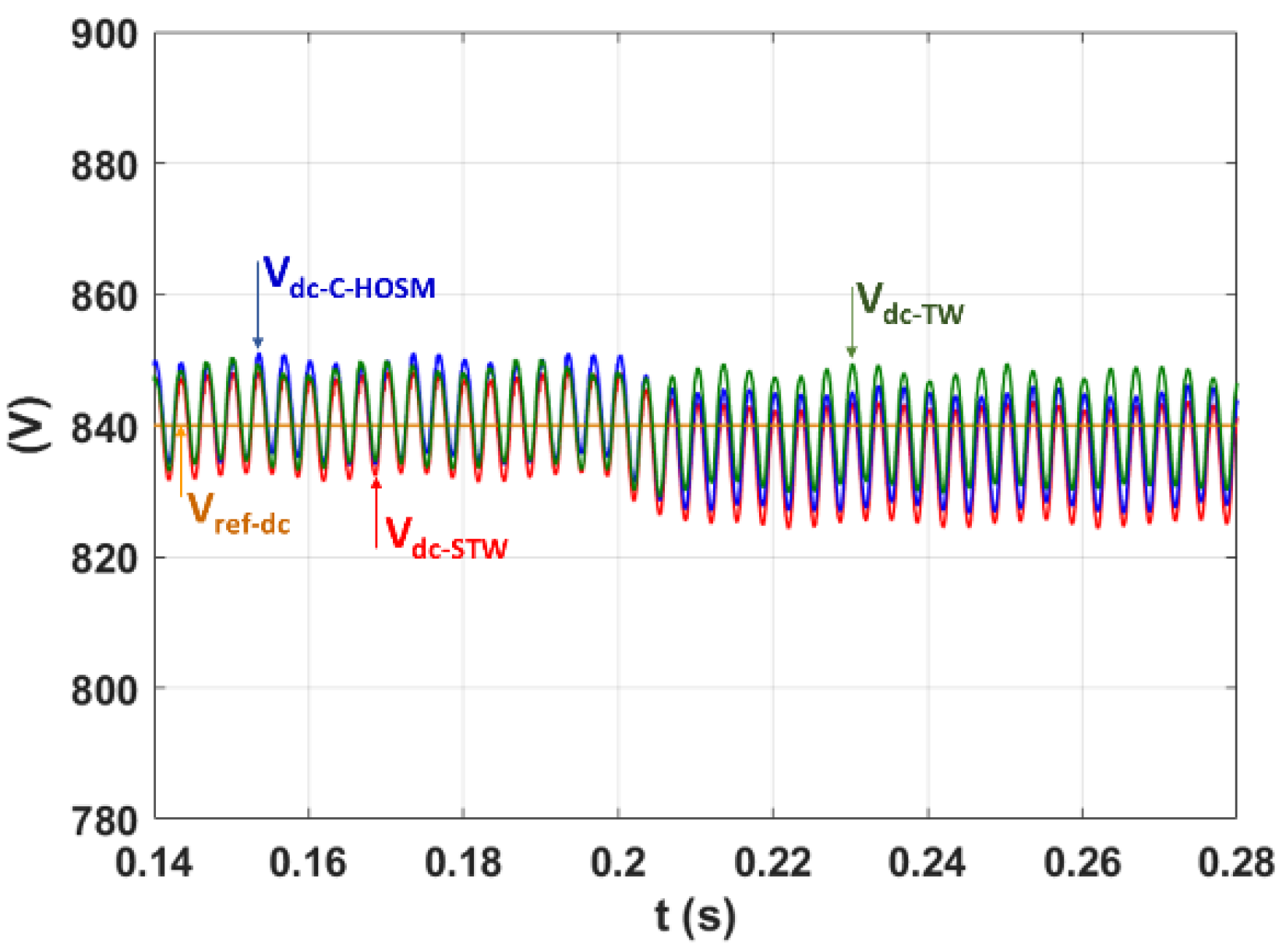 Sensors 22 07516 g011