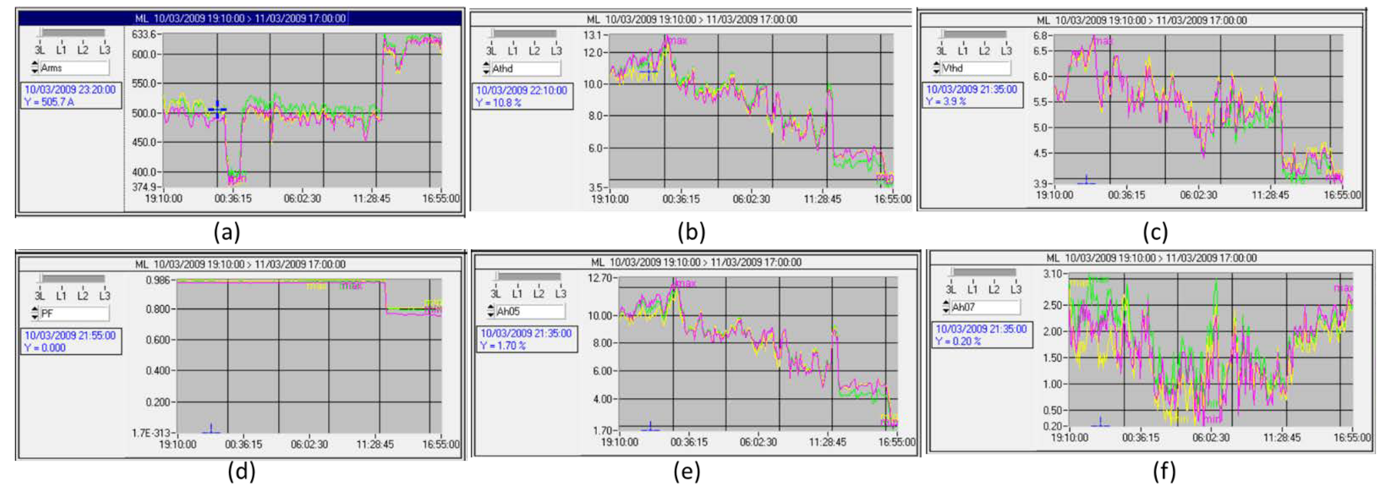 Sensors 22 07516 g018