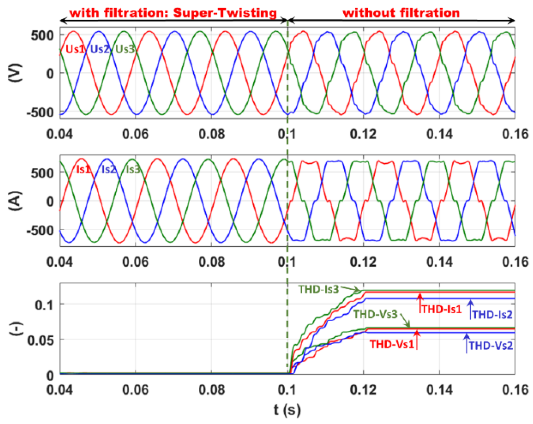Sensors 22 07516 g021