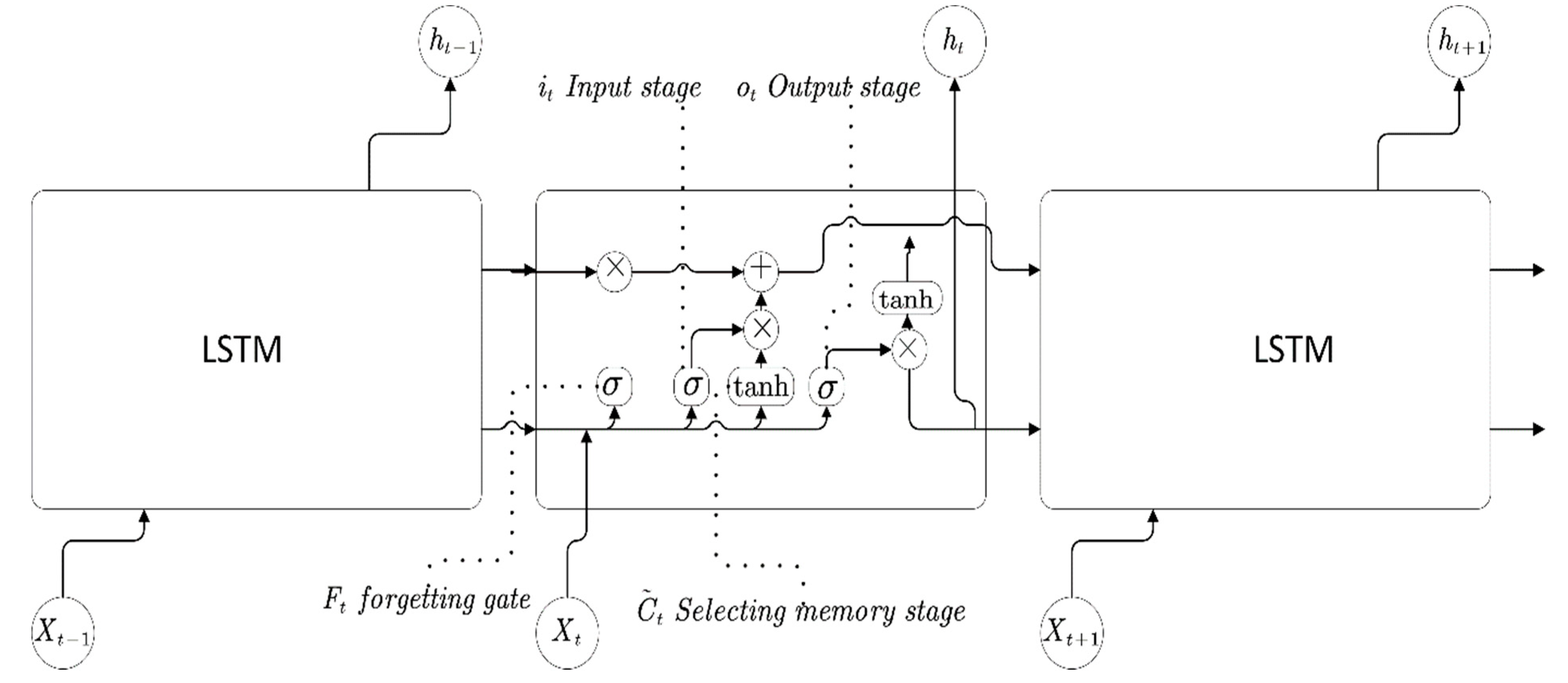 Sensors 22 07517 g002 550