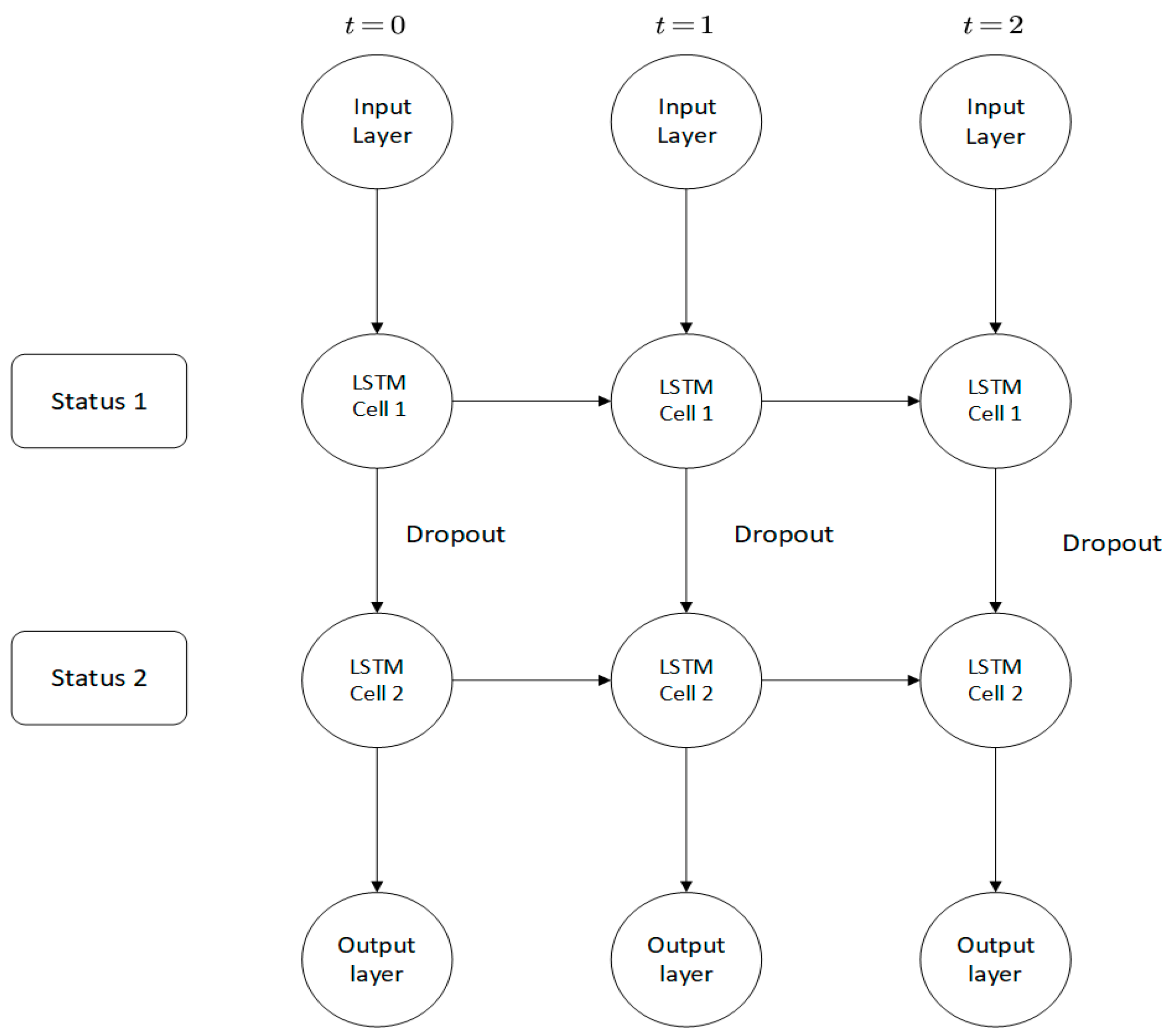 Sensors 22 07517 g003 550