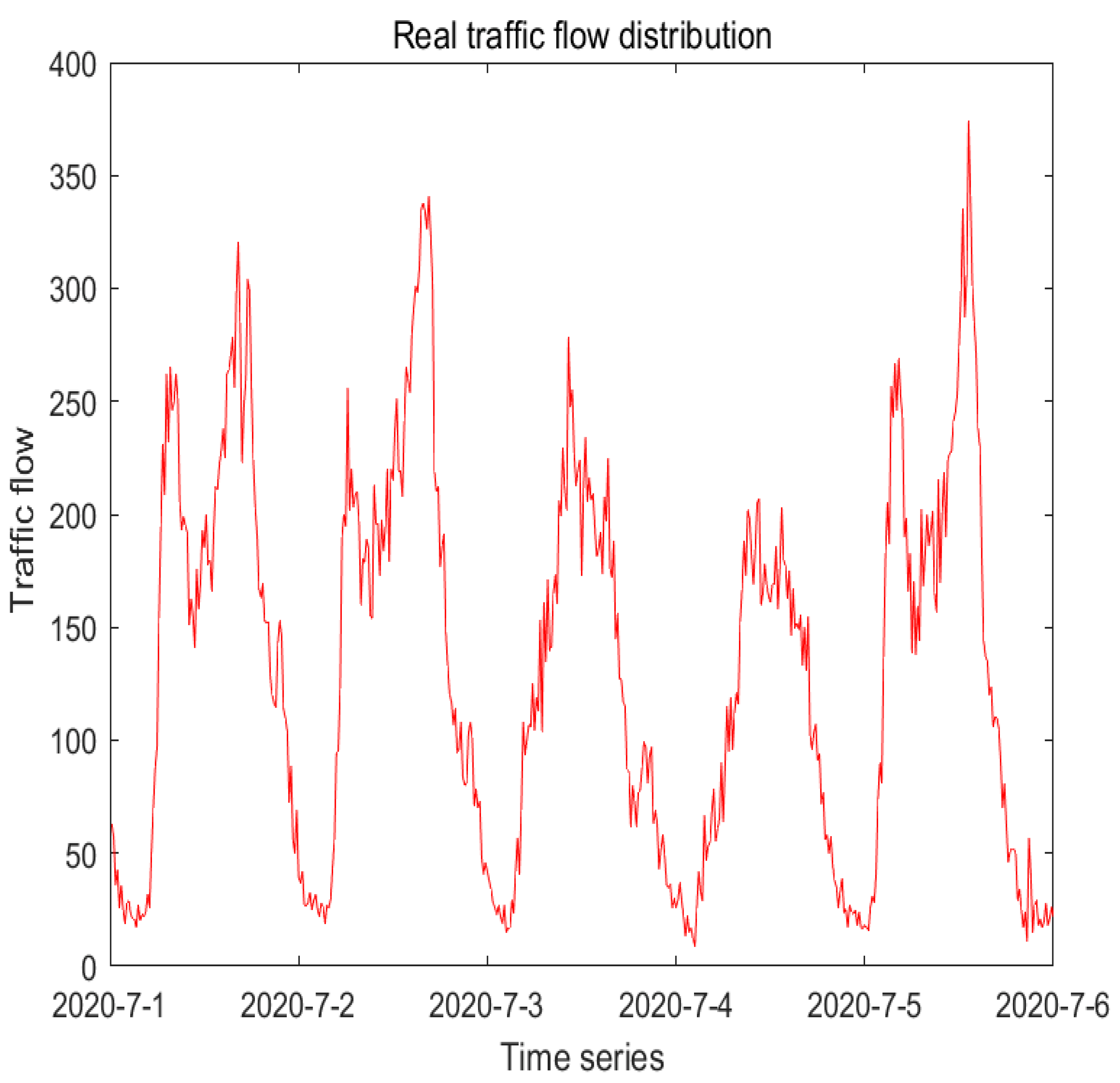 Sensors 22 07517 g007 550
