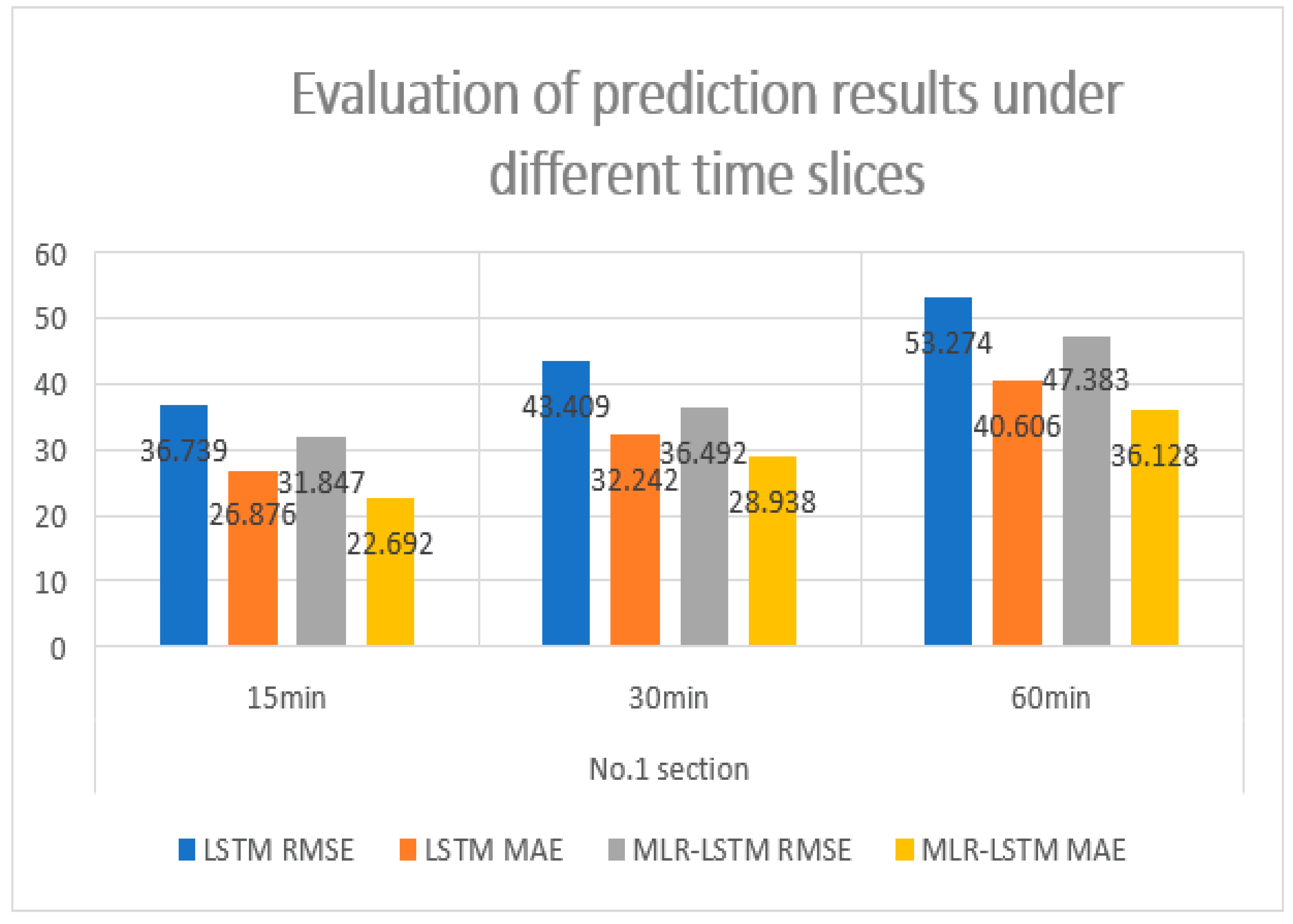 Sensors 22 07517 g008 550