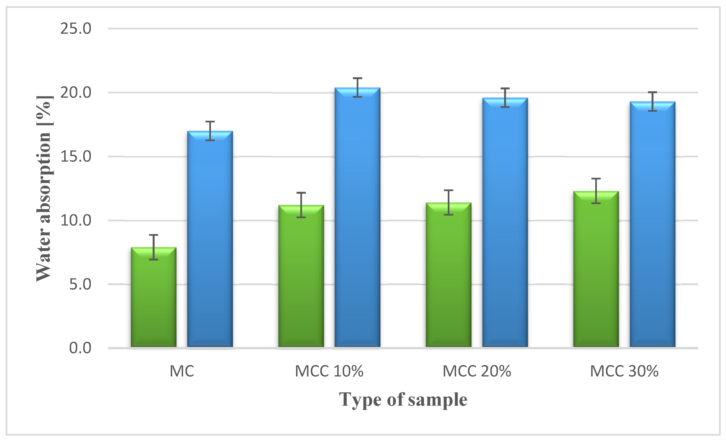 Sensors 22 07518 g005