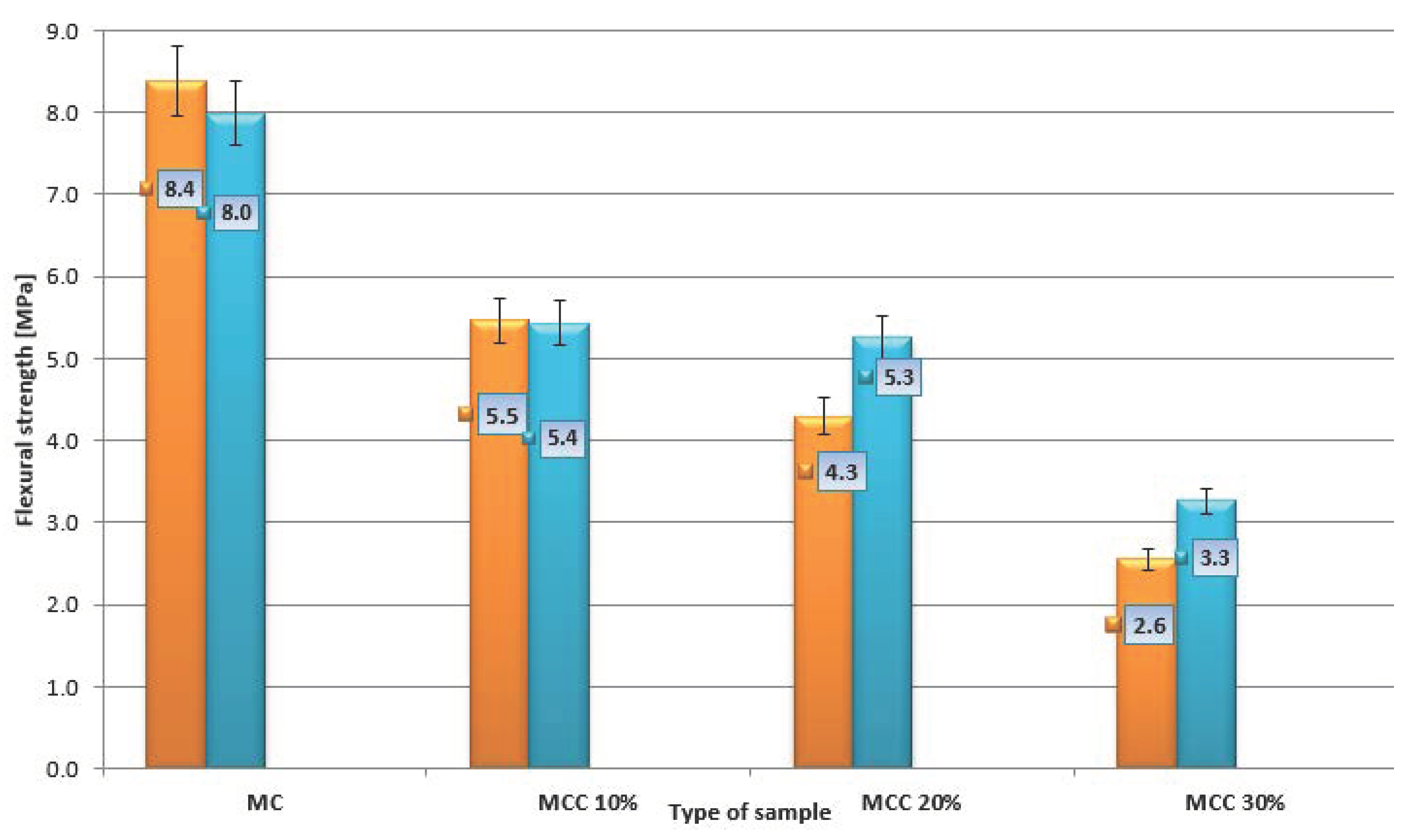 Sensors 22 07518 g006