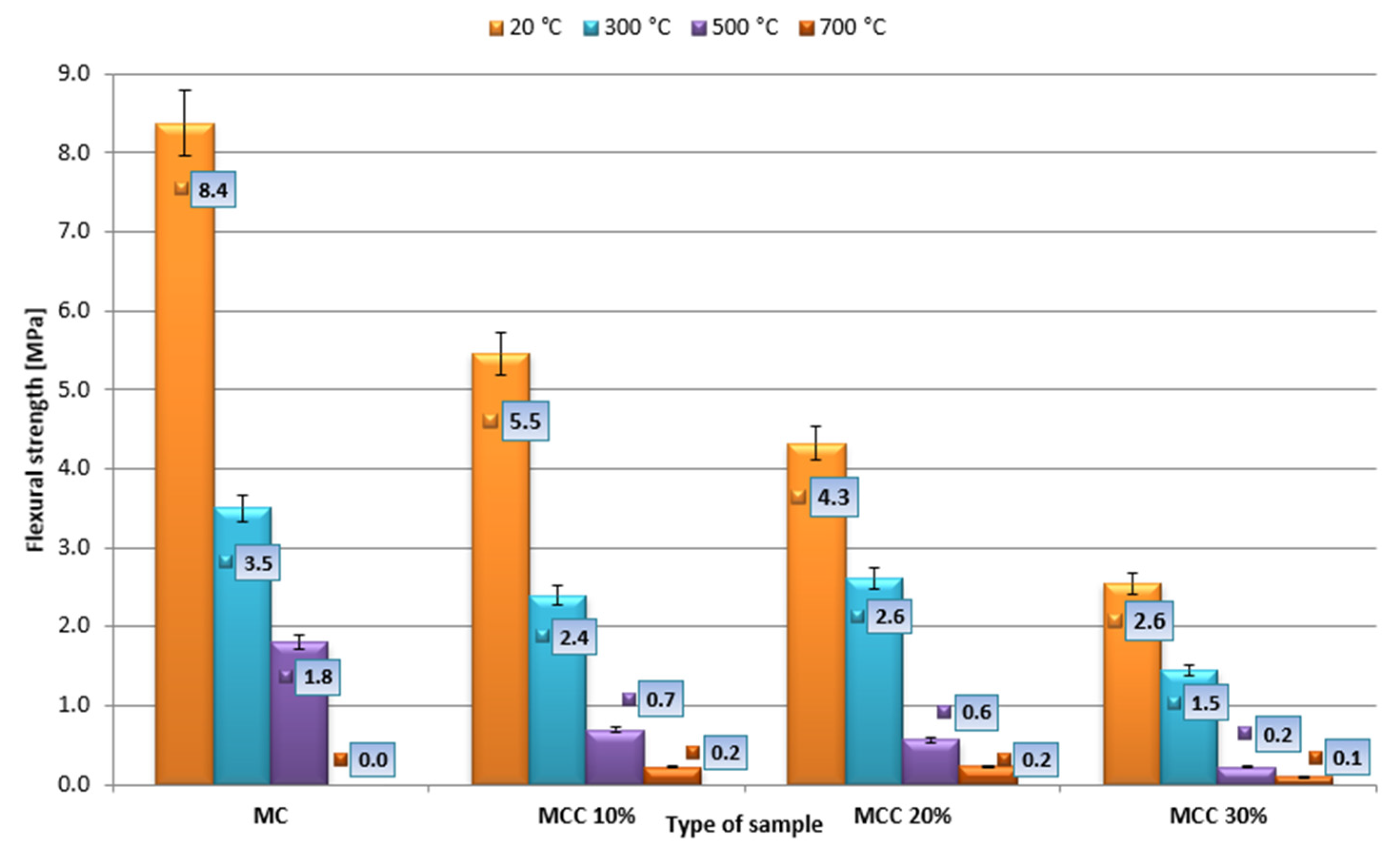 Sensors 22 07518 g008